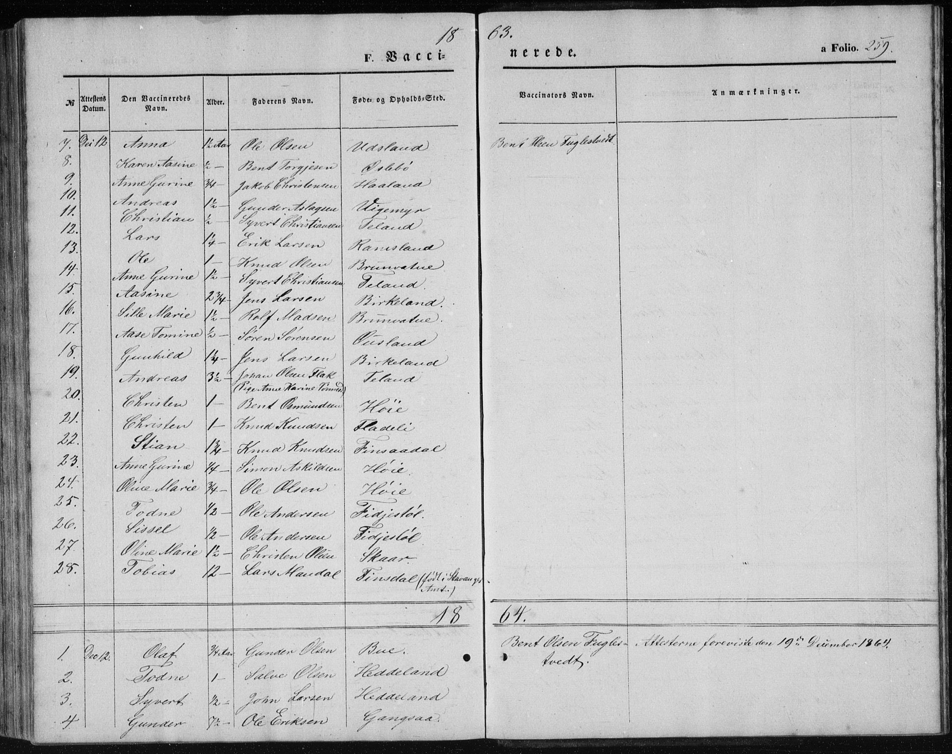 Holum sokneprestkontor, AV/SAK-1111-0022/F/Fb/Fbc/L0002: Parish register (copy) no. B 2, 1860-1882, p. 259