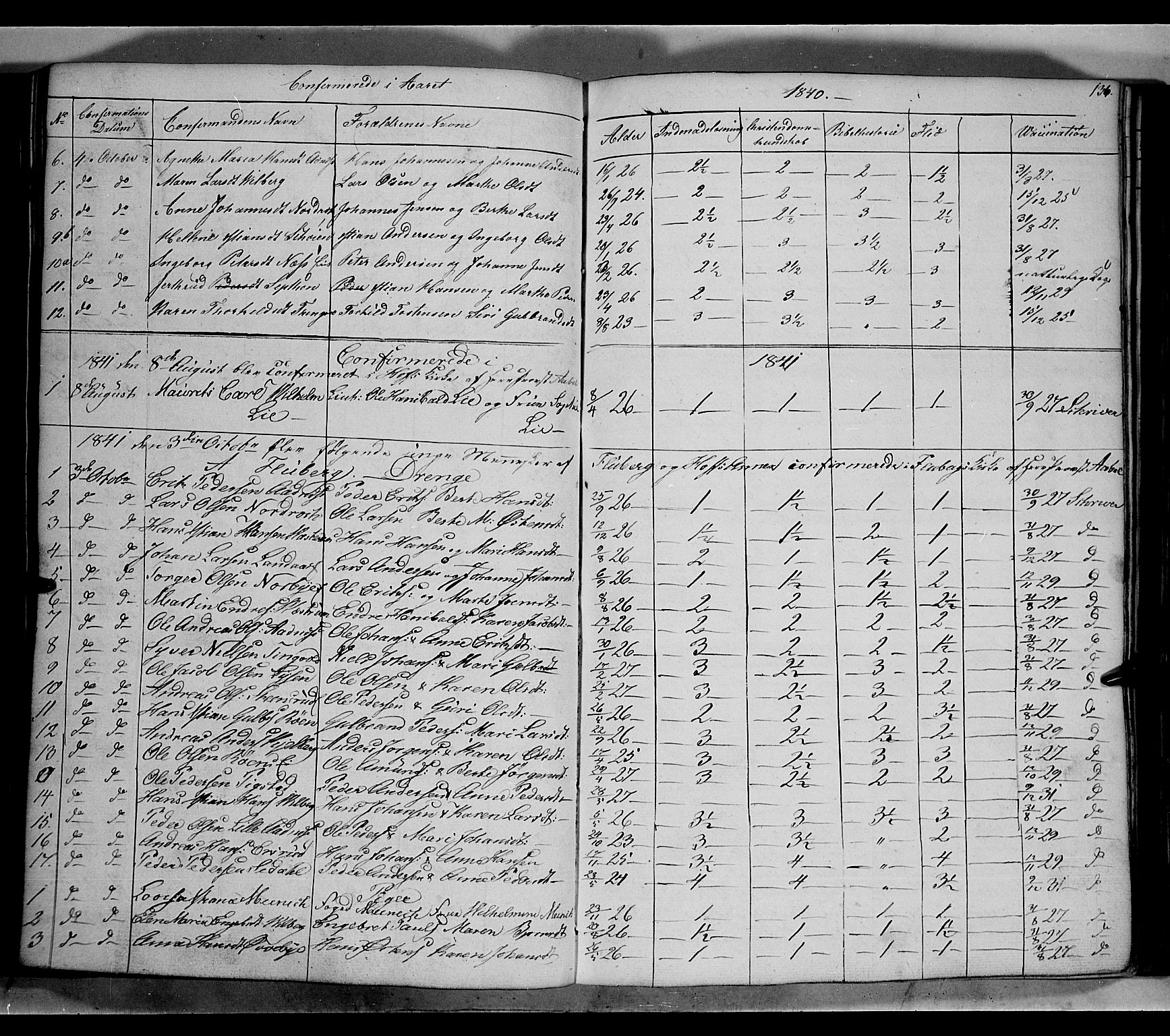 Land prestekontor, SAH/PREST-120/H/Ha/Hab/L0002: Parish register (copy) no. 2, 1833-1849, p. 136