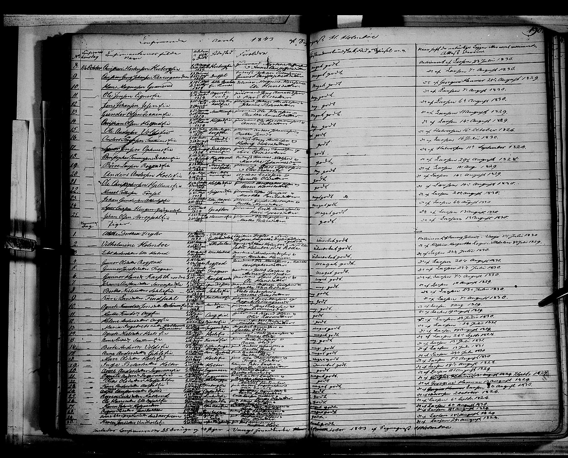 Vang prestekontor, Hedmark, SAH/PREST-008/H/Ha/Haa/L0010: Parish register (official) no. 10, 1841-1855, p. 190