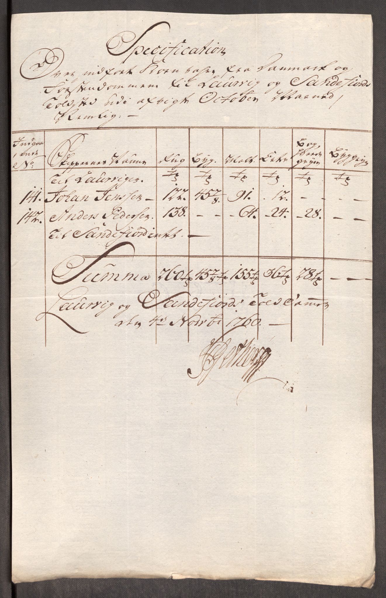 Rentekammeret inntil 1814, Realistisk ordnet avdeling, AV/RA-EA-4070/Oe/L0006: [Ø1]: Priskuranter, 1758-1760, p. 812