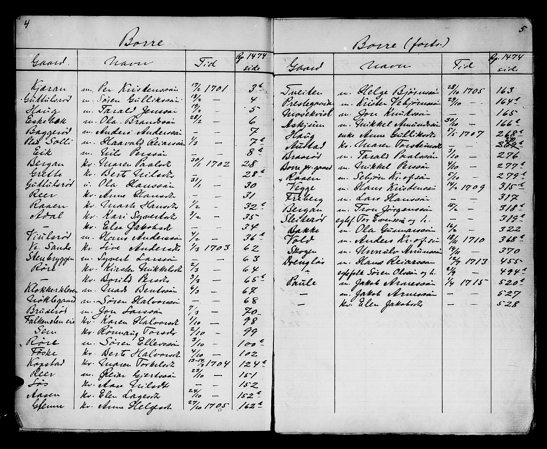 Søndre Jarlsberg sorenskriveri, AV/SAKO-A-129/H/Hb/Hba/L0018: Lorens Bergs register til Hba/L0001-L0013, 1700-1808