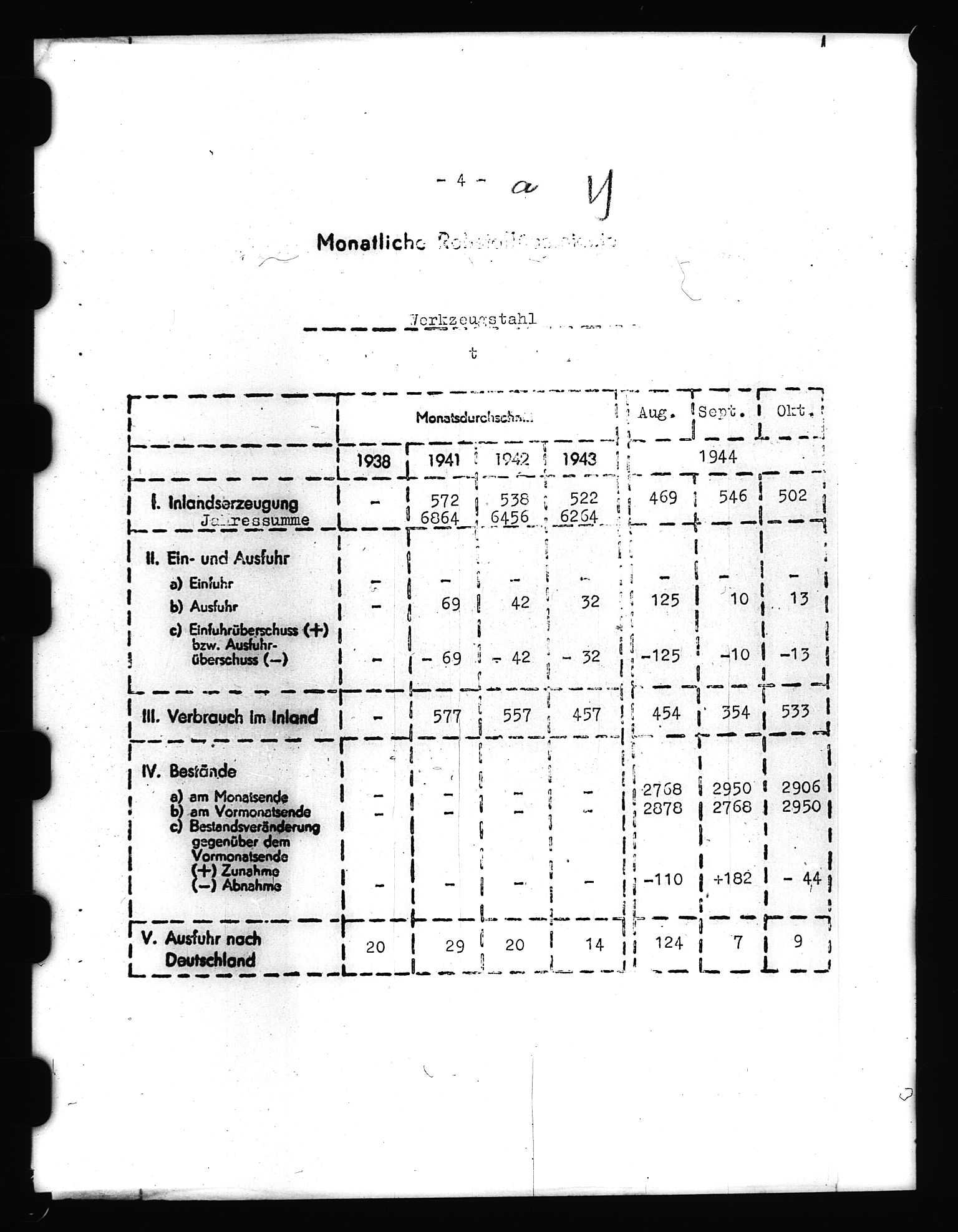 Documents Section, AV/RA-RAFA-2200/V/L0059: Film med LMDC Serial Numbers, 1938-1943, p. 9