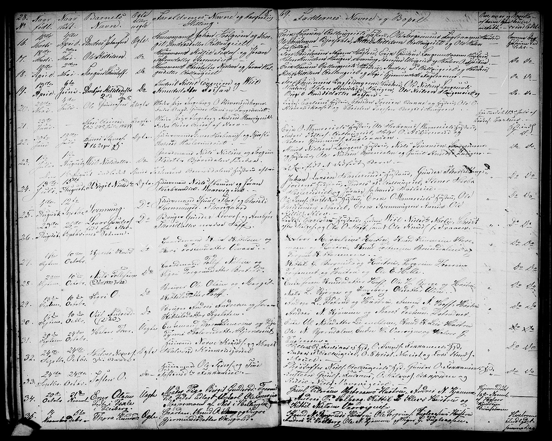 Rollag kirkebøker, AV/SAKO-A-240/G/Ga/L0003: Parish register (copy) no. I 3, 1856-1887, p. 28