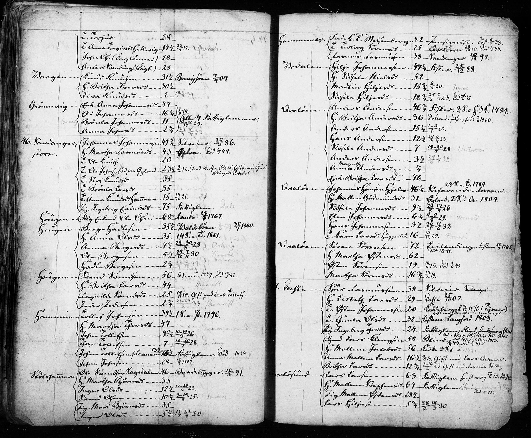 , Census 1835 for Hjelmeland, 1835, p. 92-93