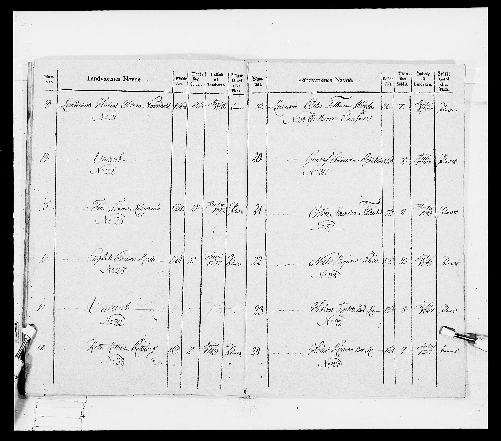 Generalitets- og kommissariatskollegiet, Det kongelige norske kommissariatskollegium, AV/RA-EA-5420/E/Eh/L0114: Telemarkske nasjonale infanteriregiment, 1789-1802, p. 447