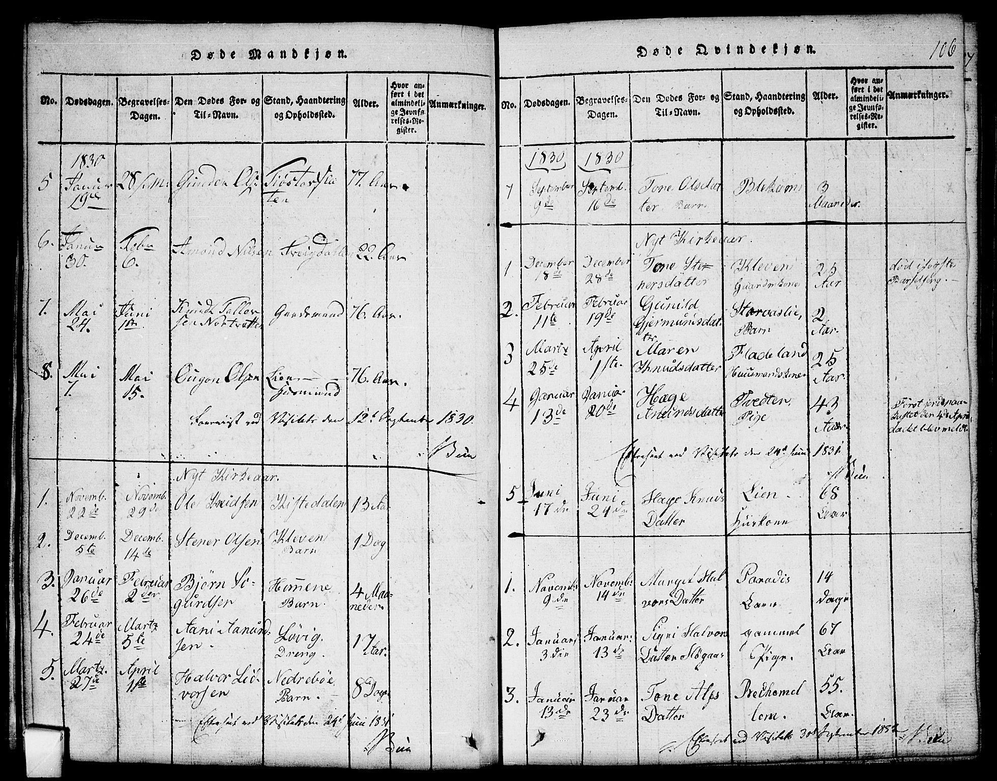 Mo kirkebøker, SAKO/A-286/G/Gb/L0001: Parish register (copy) no. II 1, 1814-1843, p. 106