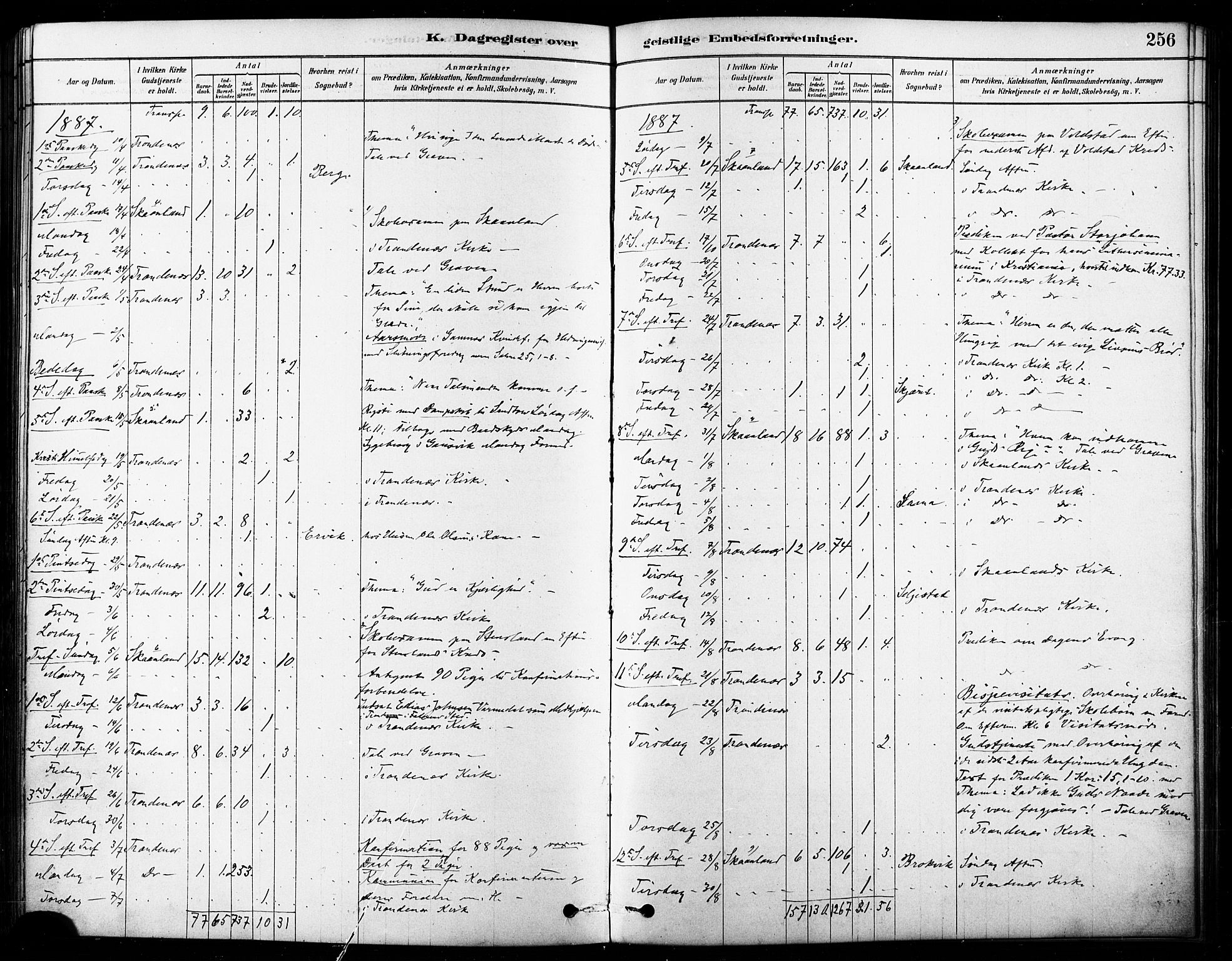 Trondenes sokneprestkontor, AV/SATØ-S-1319/H/Ha/L0015kirke: Parish register (official) no. 15, 1878-1889, p. 256