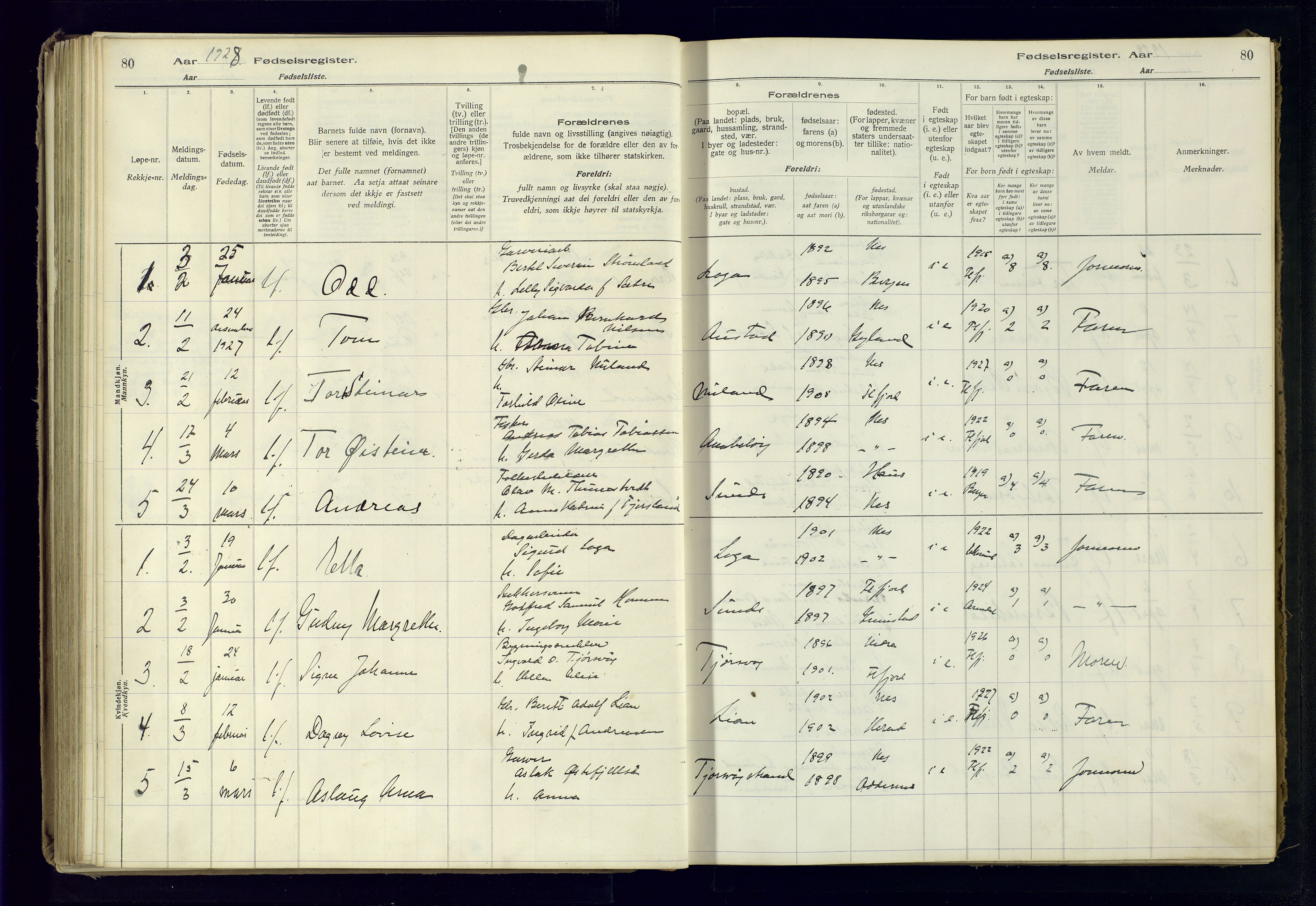Flekkefjord sokneprestkontor, SAK/1111-0012/J/Ja/L0005: Birth register no. 5, 1916-1950, p. 80