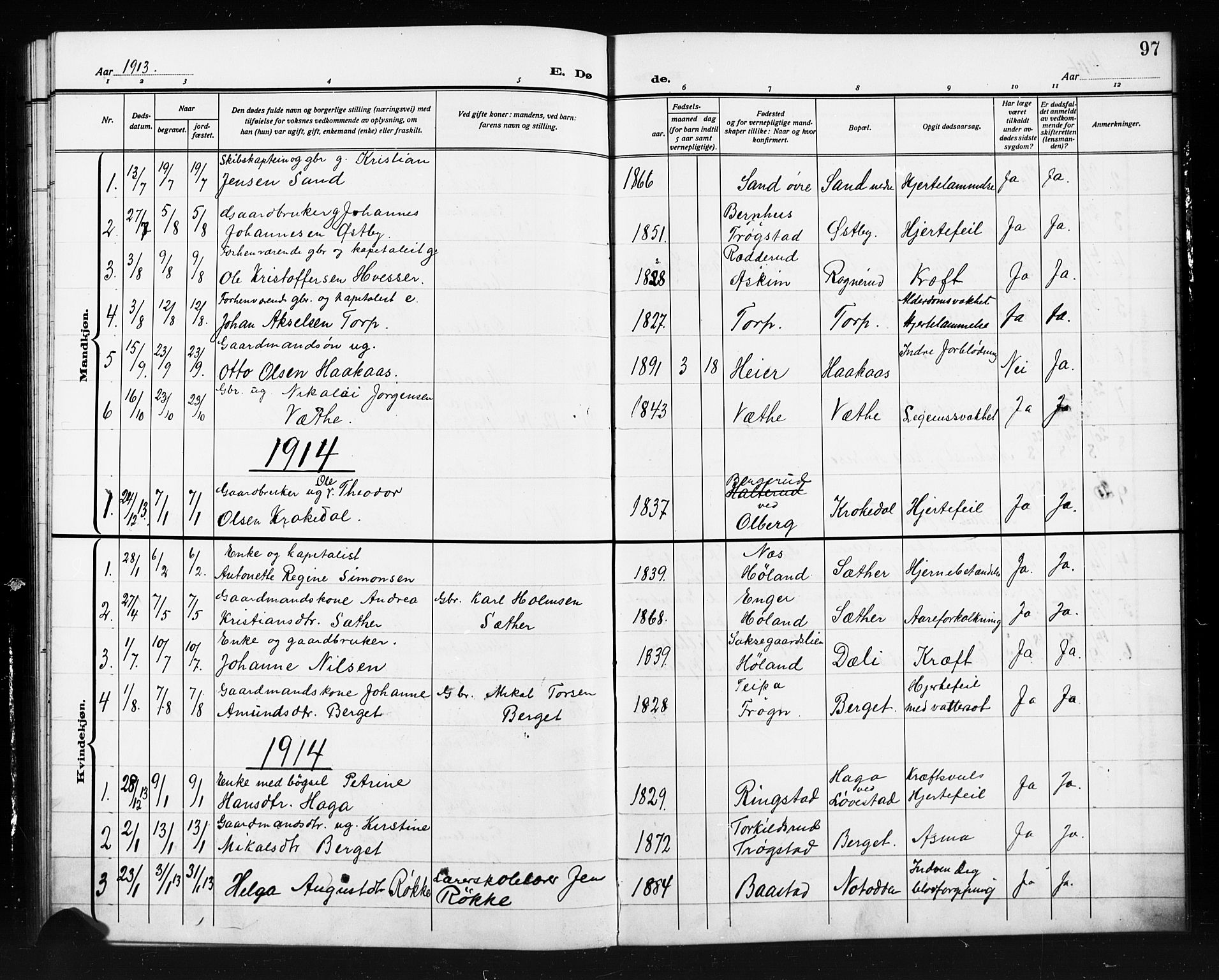 Trøgstad prestekontor Kirkebøker, SAO/A-10925/G/Gb/L0001: Parish register (copy) no. II 1, 1911-1925, p. 97