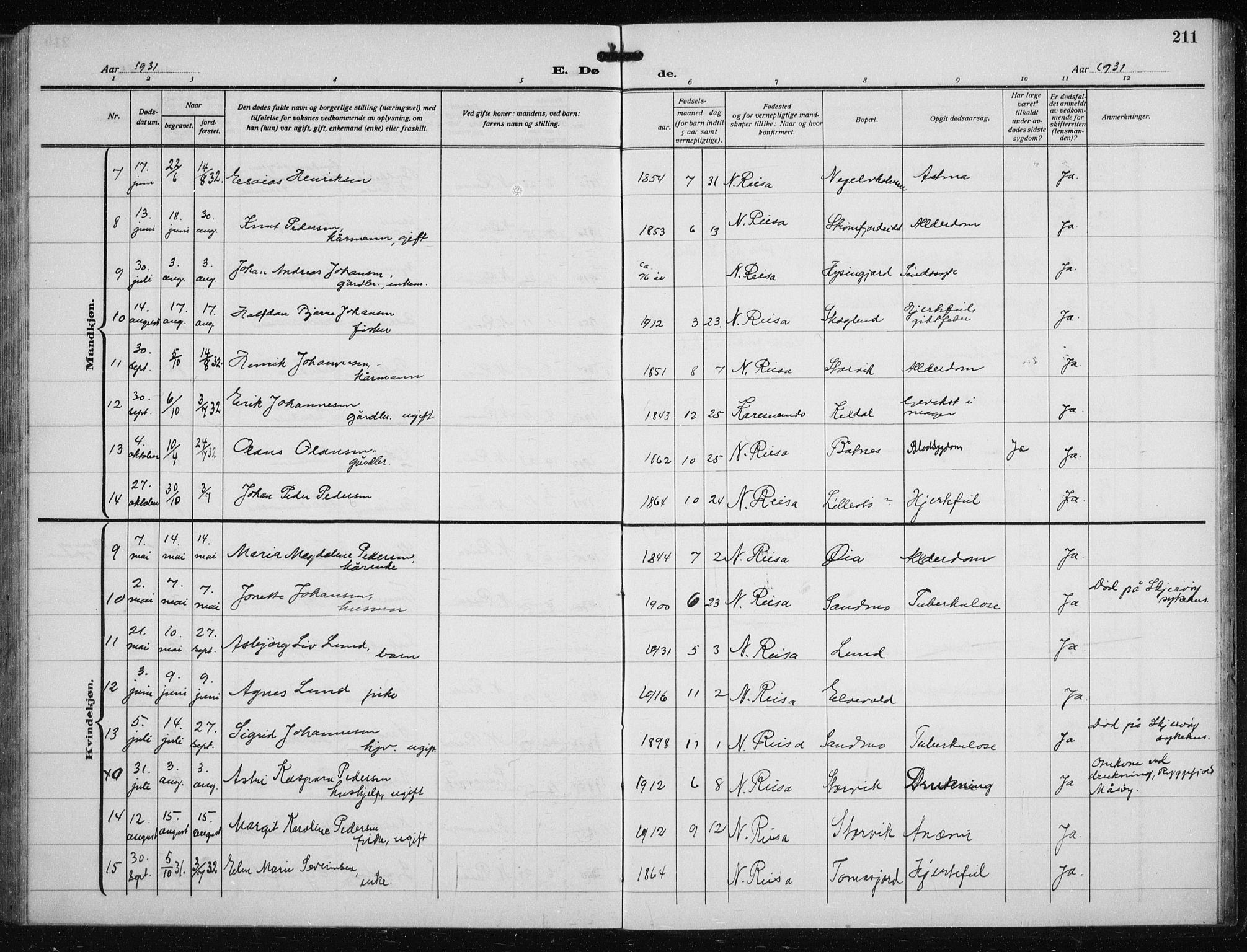 Skjervøy sokneprestkontor, AV/SATØ-S-1300/H/Ha/Hab/L0023klokker: Parish register (copy) no. 23, 1927-1943, p. 211