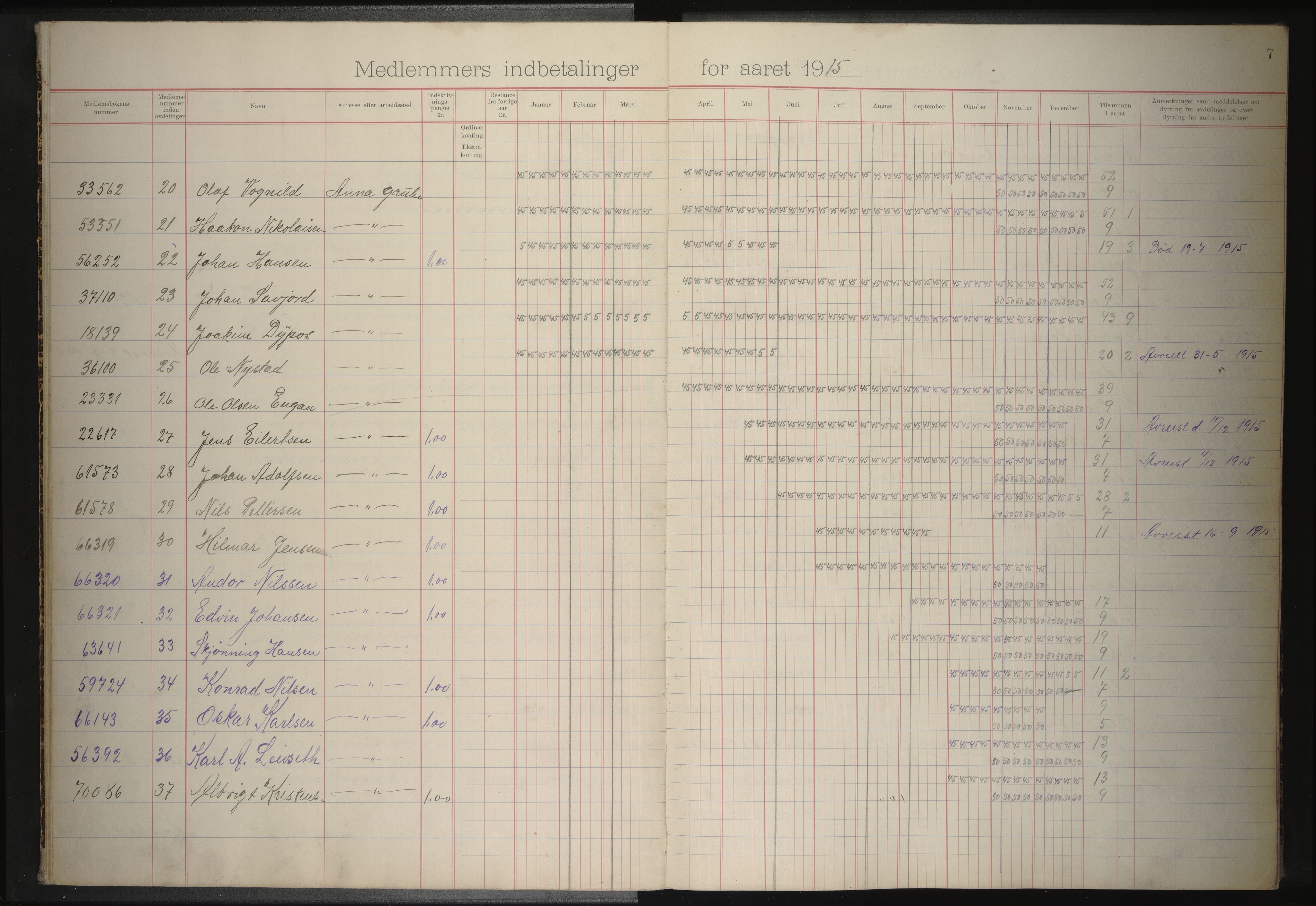 Anna gruvearbeiderforening, avdeling 122 av Norsk arbeidsmandsforbund , AIN/A-22/200/P/Pa/L0001: Medlemsprotokoll, 1913-1920