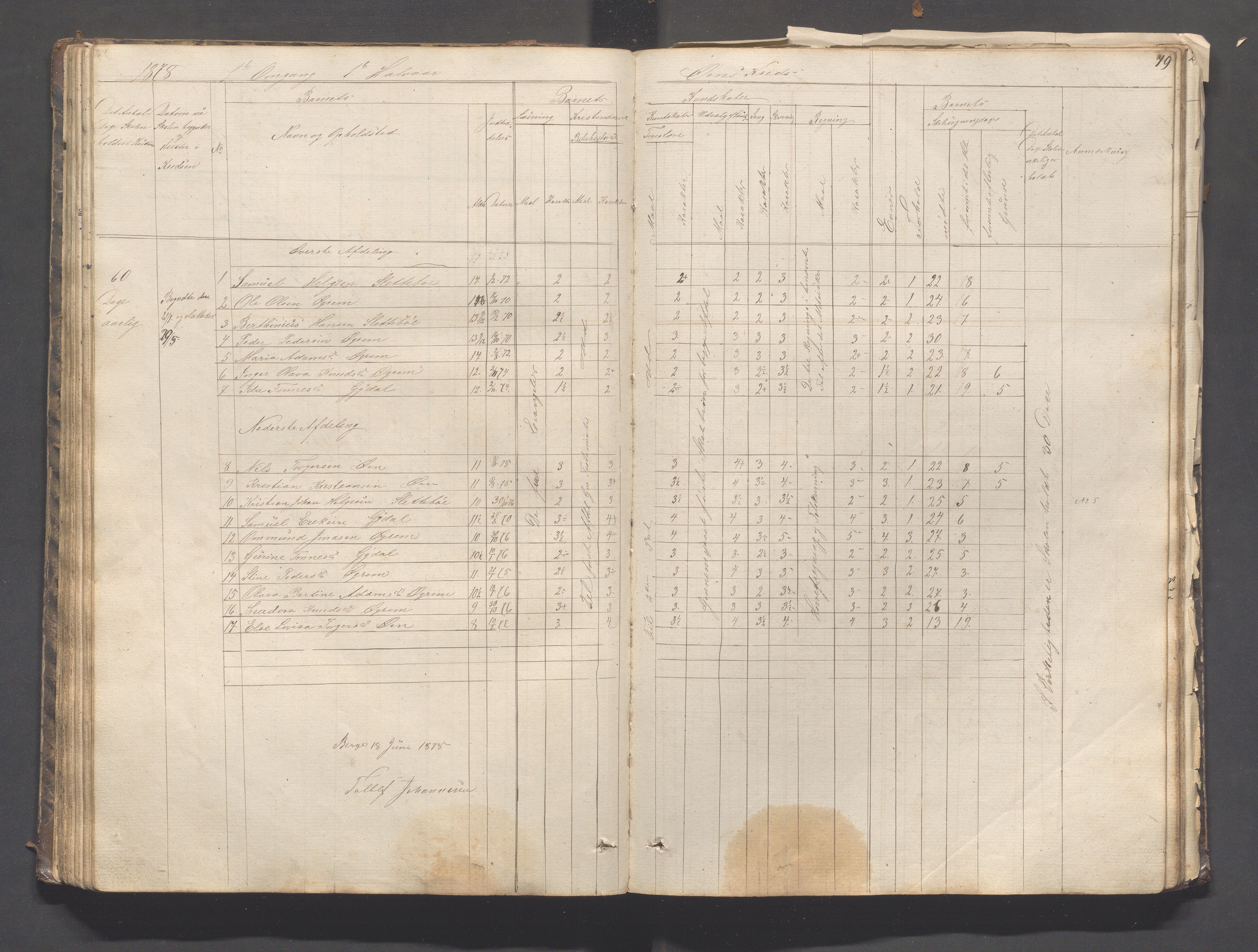 Helleland kommune - Skolekommisjonen/skolestyret, IKAR/K-100486/H/L0003: Skoleprotokoll - Nordre distrikt, 1858-1888, p. 79