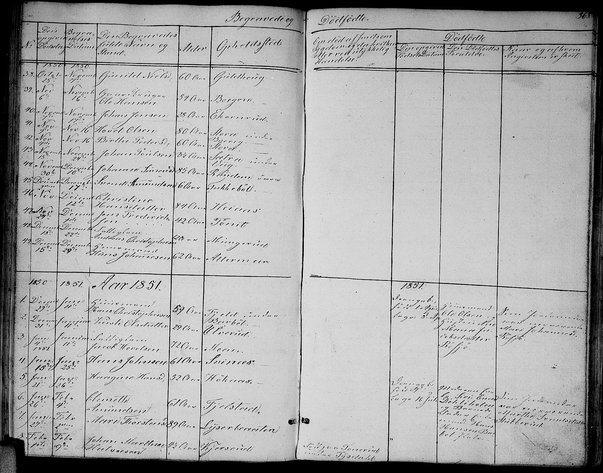 Enebakk prestekontor Kirkebøker, SAO/A-10171c/G/Ga/L0004: Parish register (copy) no. I 4, 1850-1866, p. 368