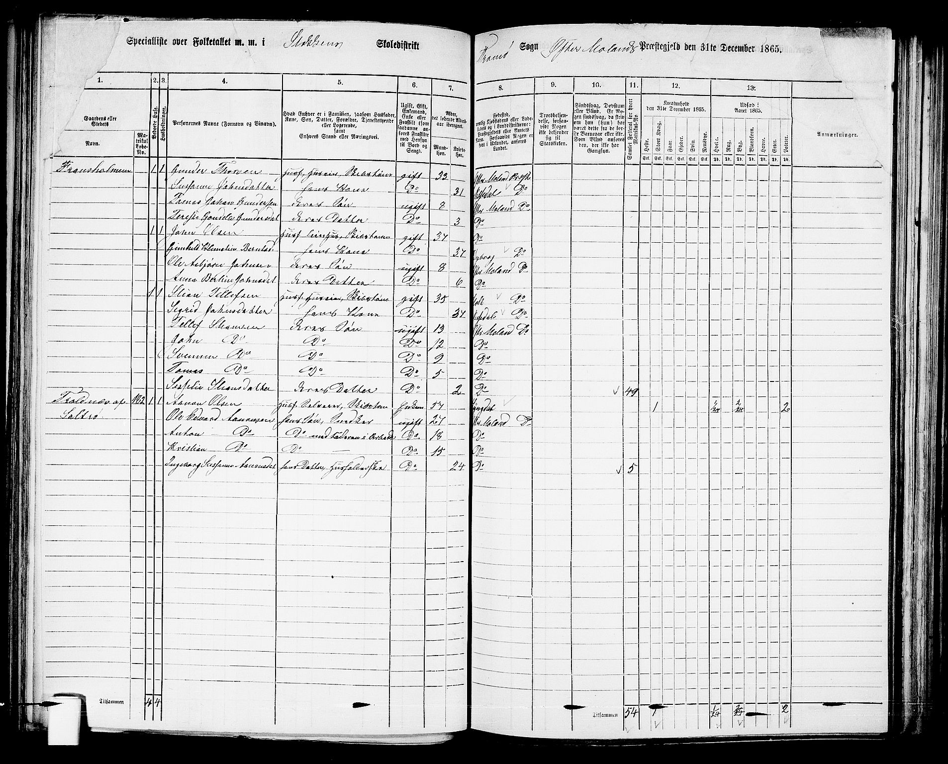 RA, 1865 census for Austre Moland, 1865, p. 142