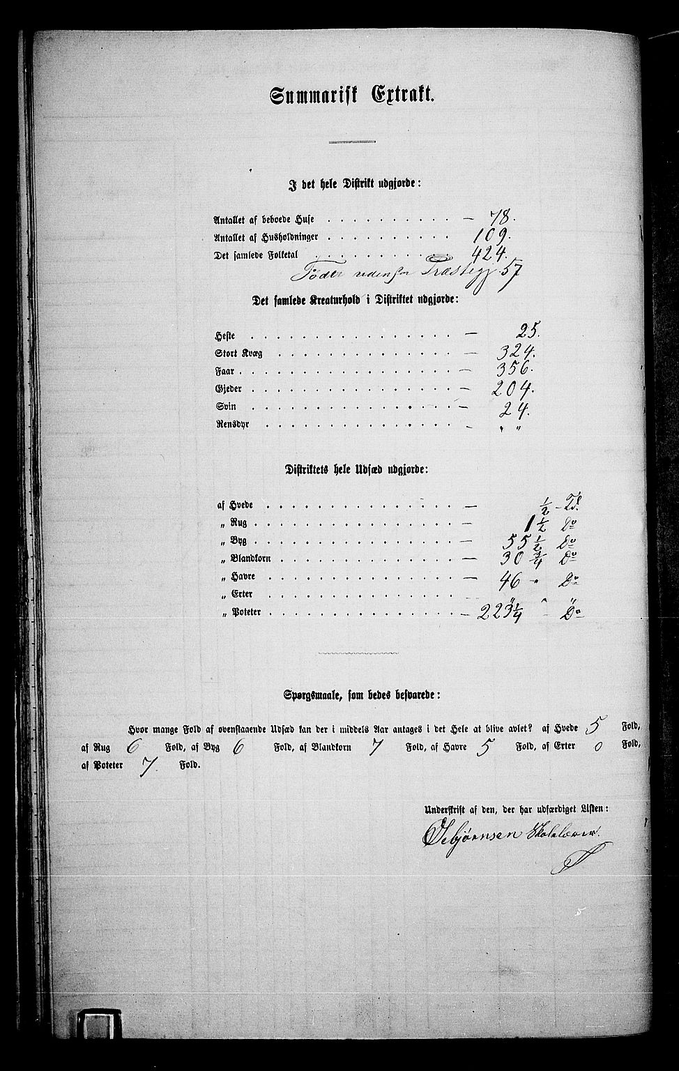 RA, 1865 census for Nore, 1865, p. 28