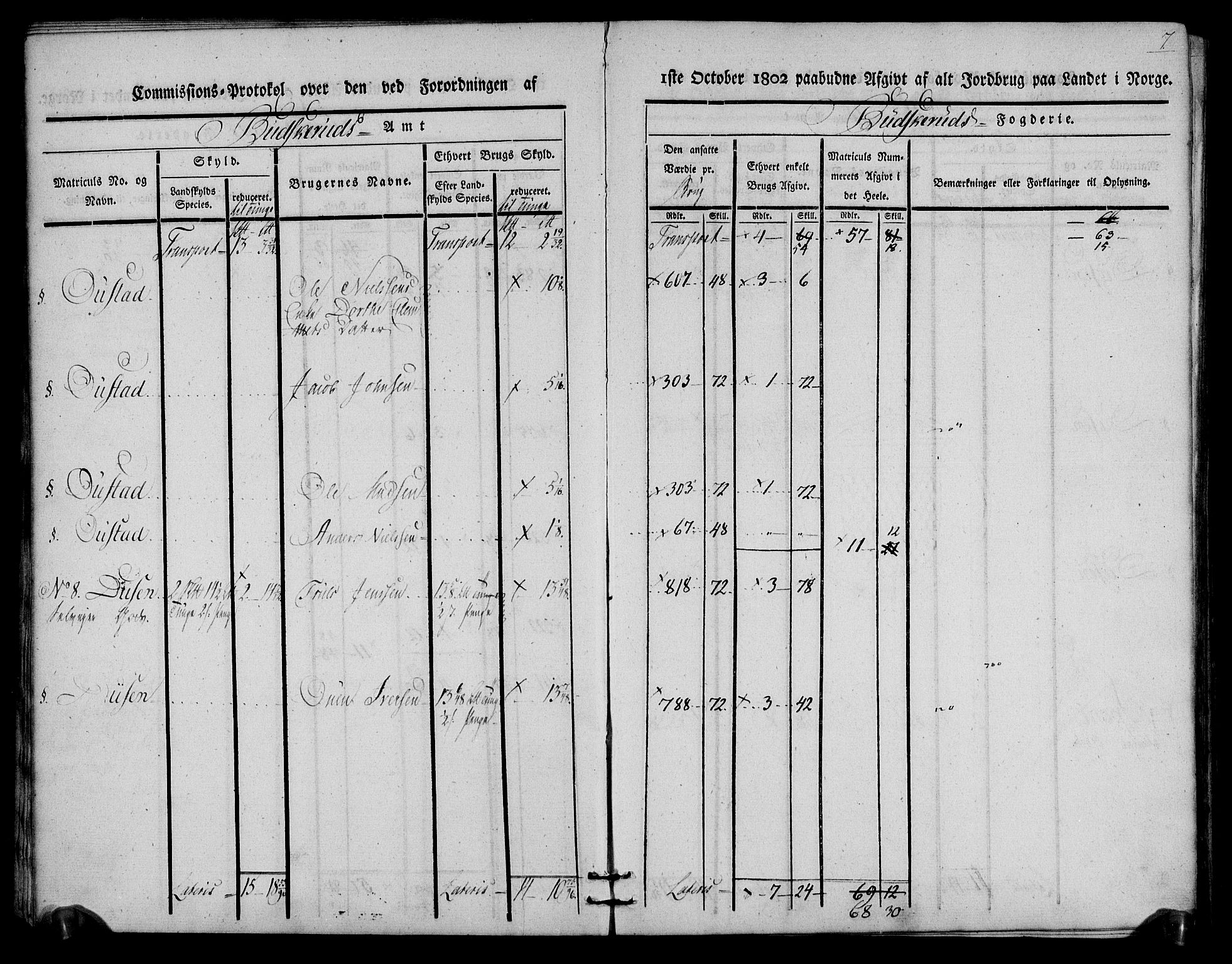 Rentekammeret inntil 1814, Realistisk ordnet avdeling, AV/RA-EA-4070/N/Ne/Nea/L0059: Buskerud fogderi. Kommisjonsprotokoll for Modum prestegjeld, 1803, p. 7