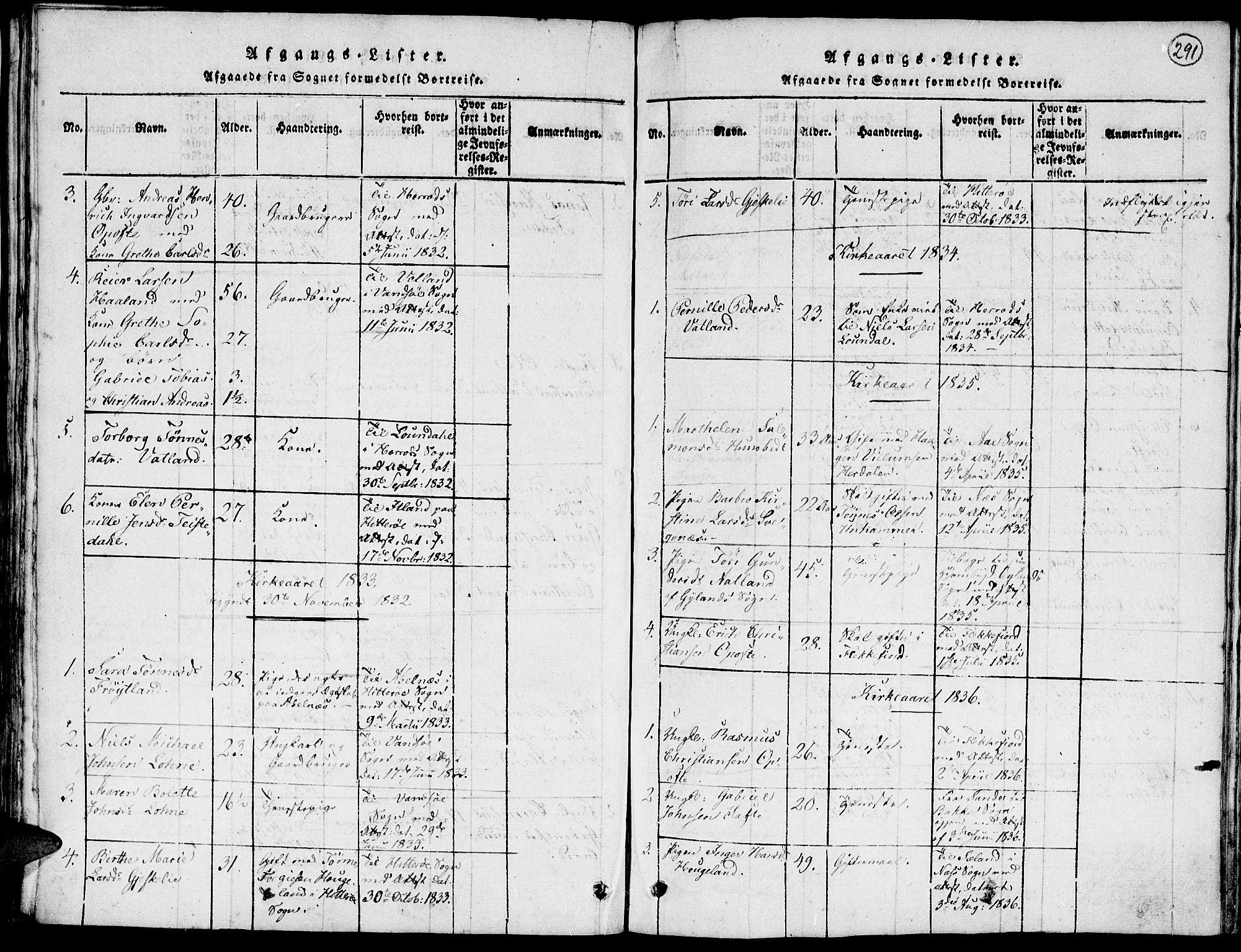 Kvinesdal sokneprestkontor, AV/SAK-1111-0026/F/Fa/Faa/L0001: Parish register (official) no. A 1, 1815-1849, p. 283