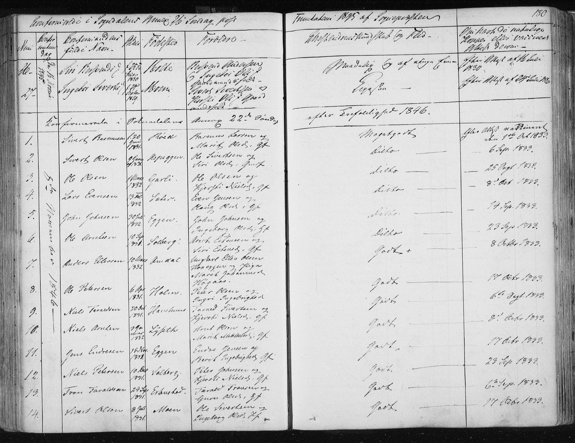 Ministerialprotokoller, klokkerbøker og fødselsregistre - Sør-Trøndelag, SAT/A-1456/687/L0999: Parish register (official) no. 687A05 /3, 1843-1848, p. 180