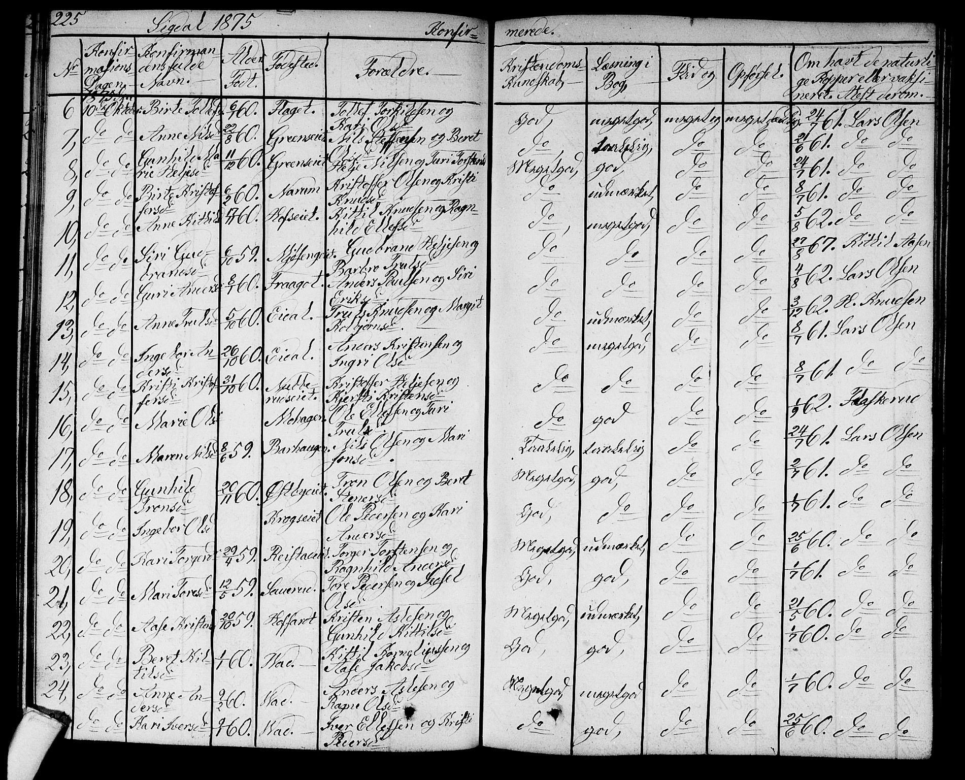 Sigdal kirkebøker, SAKO/A-245/G/Ga/L0003: Parish register (copy) no. I 3, 1857-1878, p. 225