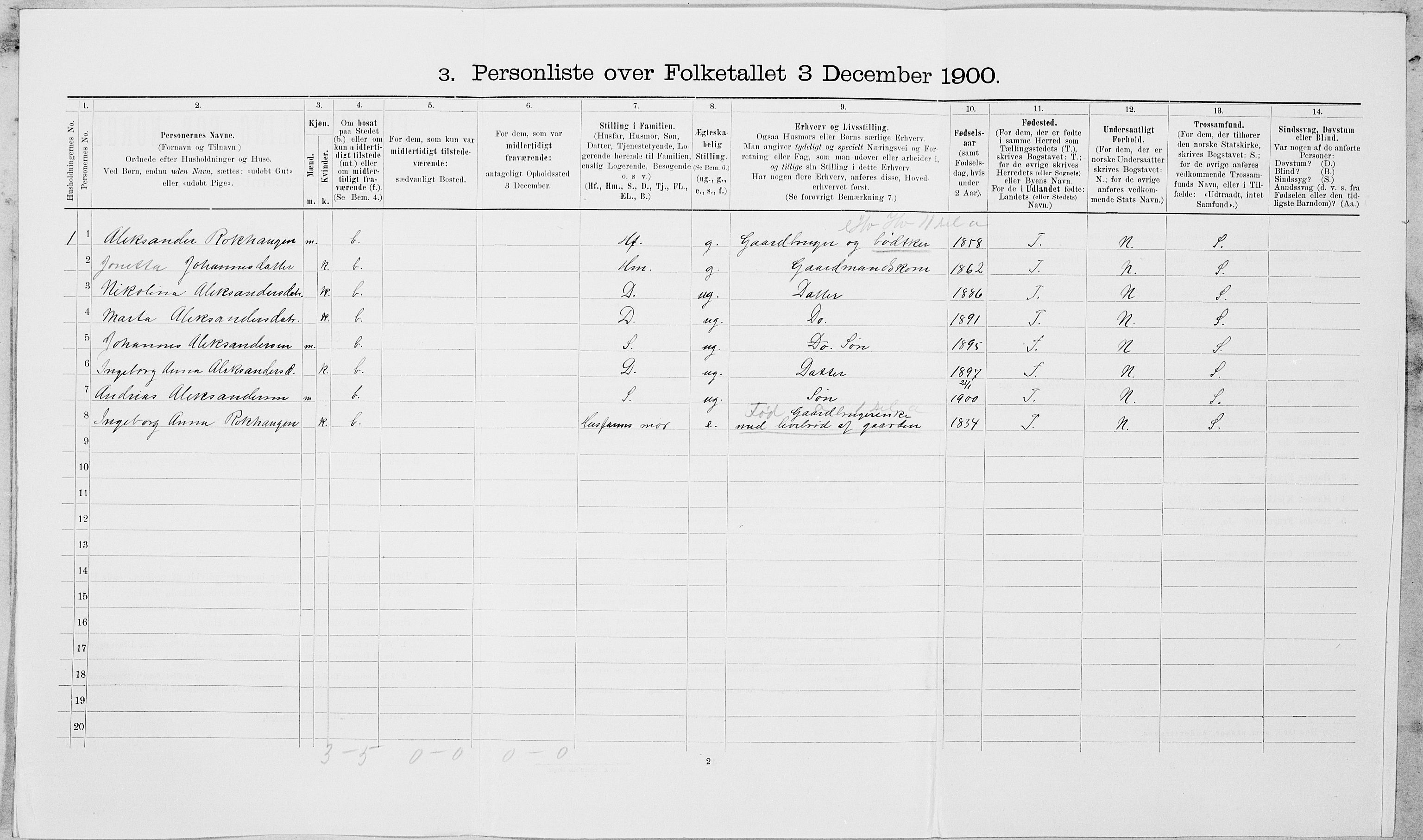 SAT, 1900 census for Leksvik, 1900, p. 261