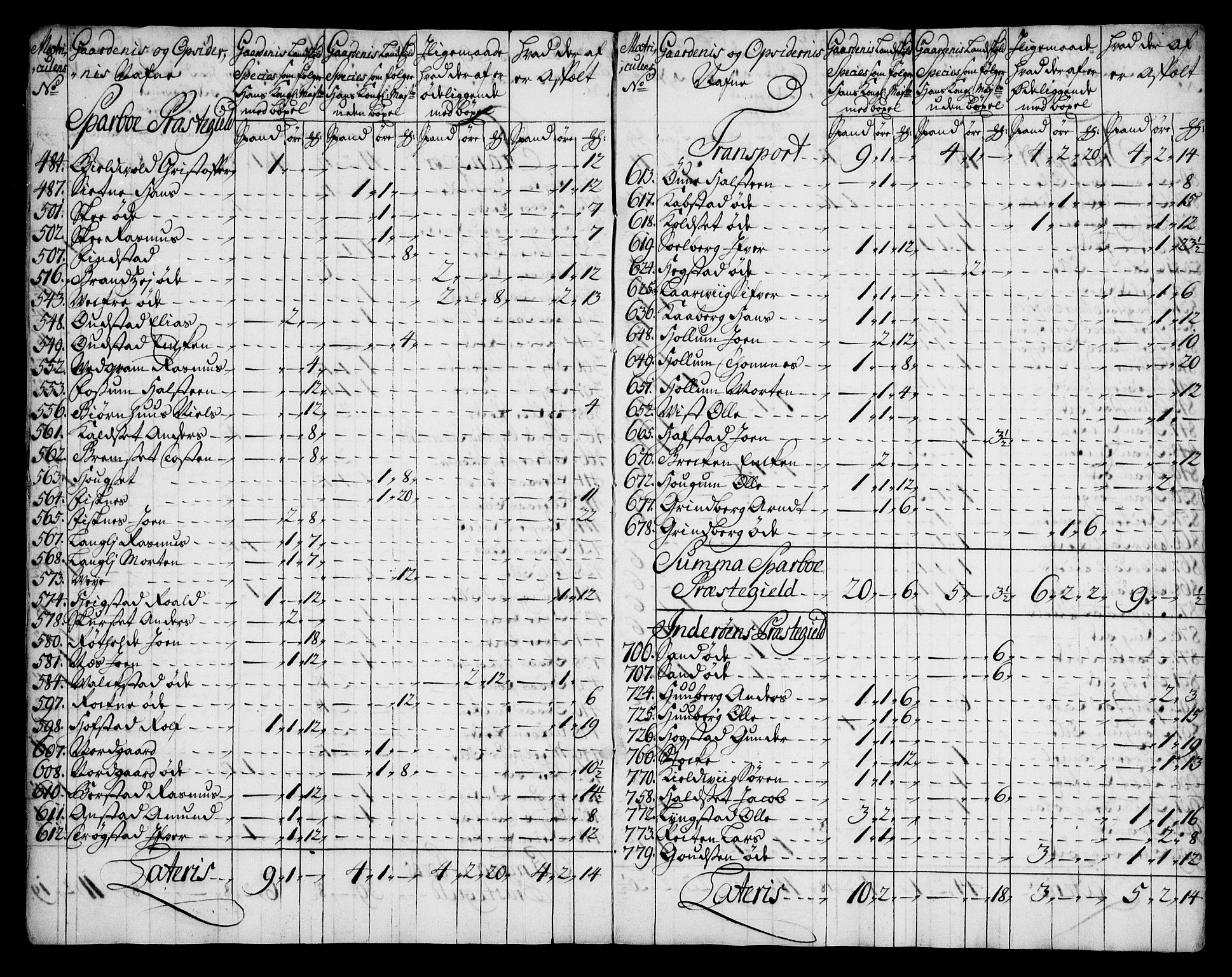 Rentekammeret inntil 1814, Realistisk ordnet avdeling, AV/RA-EA-4070/N/Na/L0006/0005: [XI k]: Assignert krongods nordafjells (1720, 1722, 1727 og 1728): / Inderøy fogderi, 1722