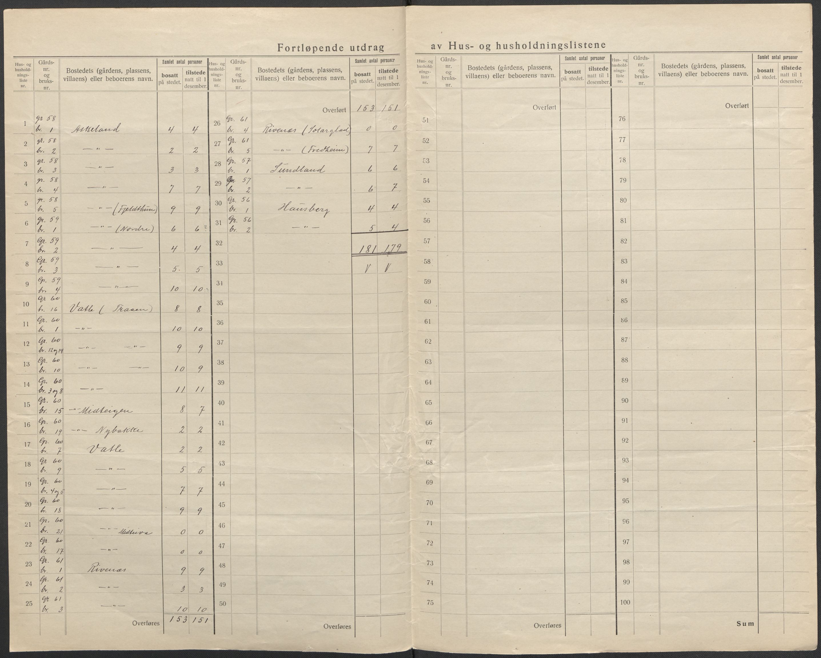 SAB, 1920 census for Haus, 1920, p. 13