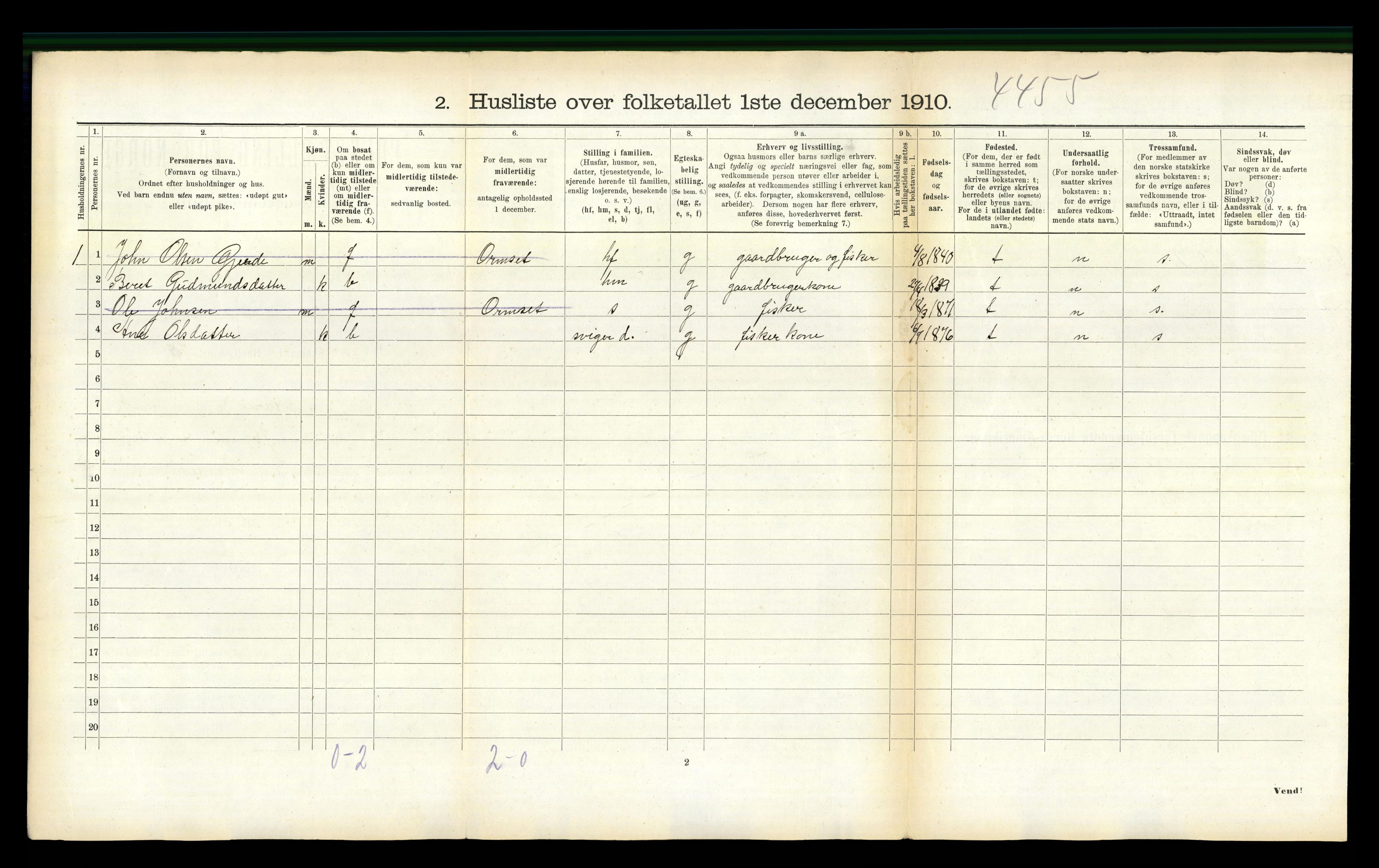 RA, 1910 census for Aure, 1910, p. 781