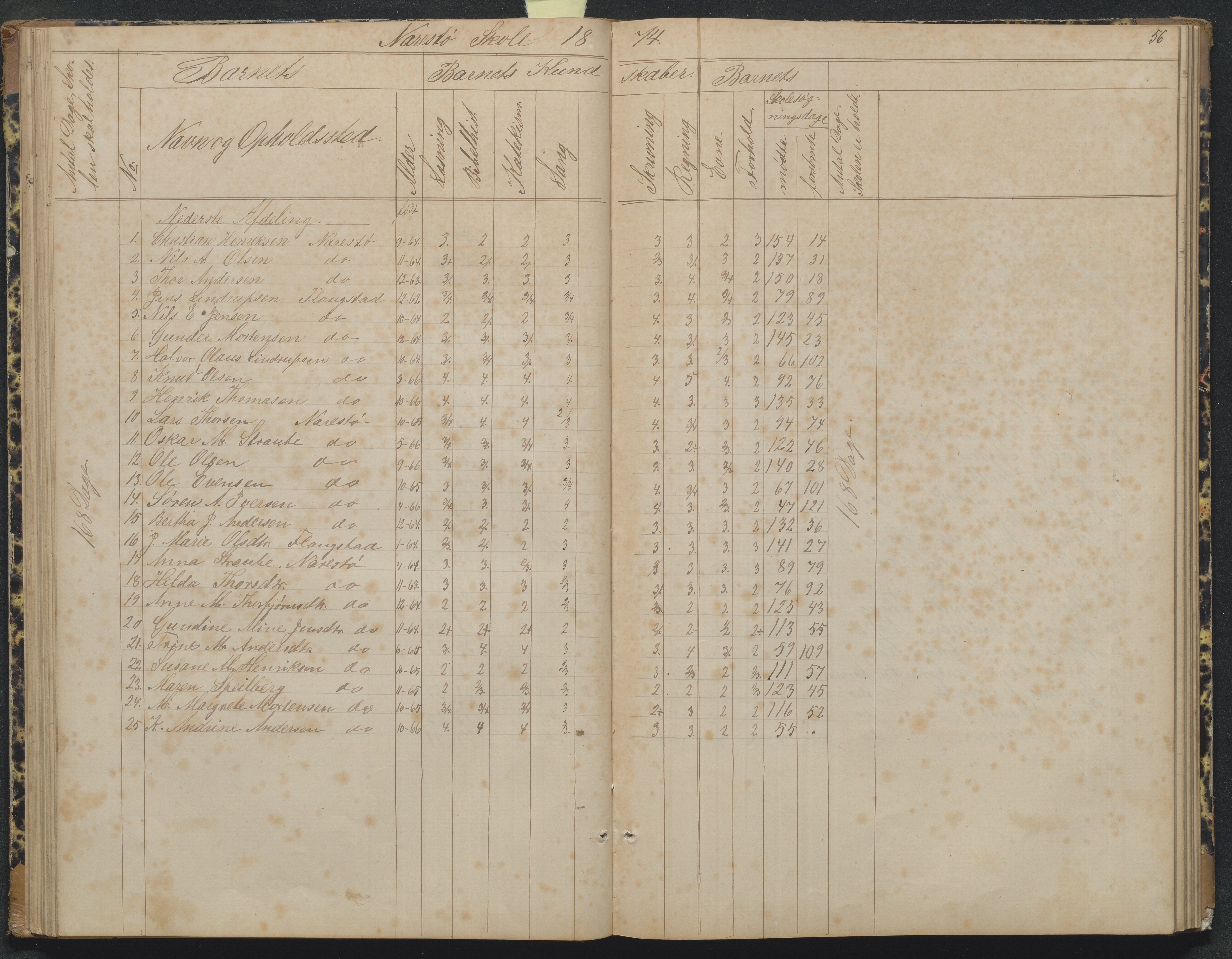 Flosta kommune, Narestø skole, AAKS/KA0916-550c/F2/L0004: Skoleprotokoll for den frivillige skoletid, 1863-1891, p. 56