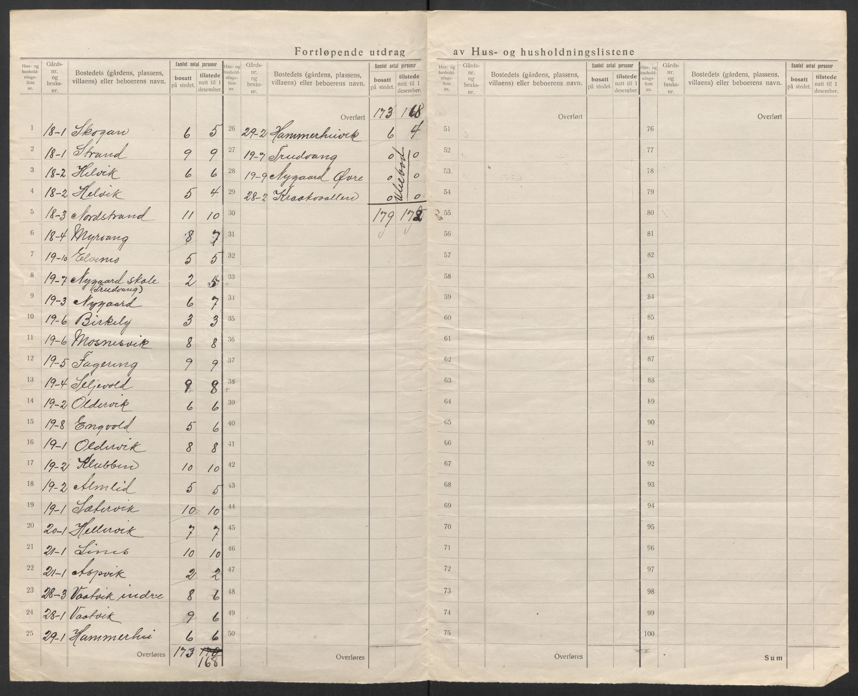 SAT, 1920 census for Rødøy, 1920, p. 16