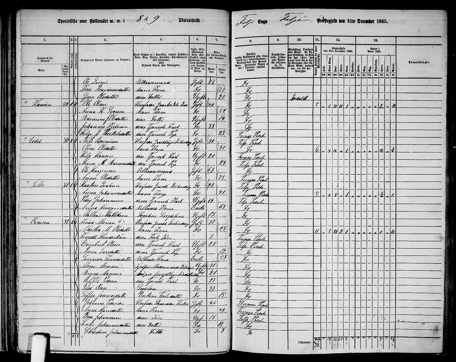 RA, 1865 census for Fitjar, 1865, p. 47