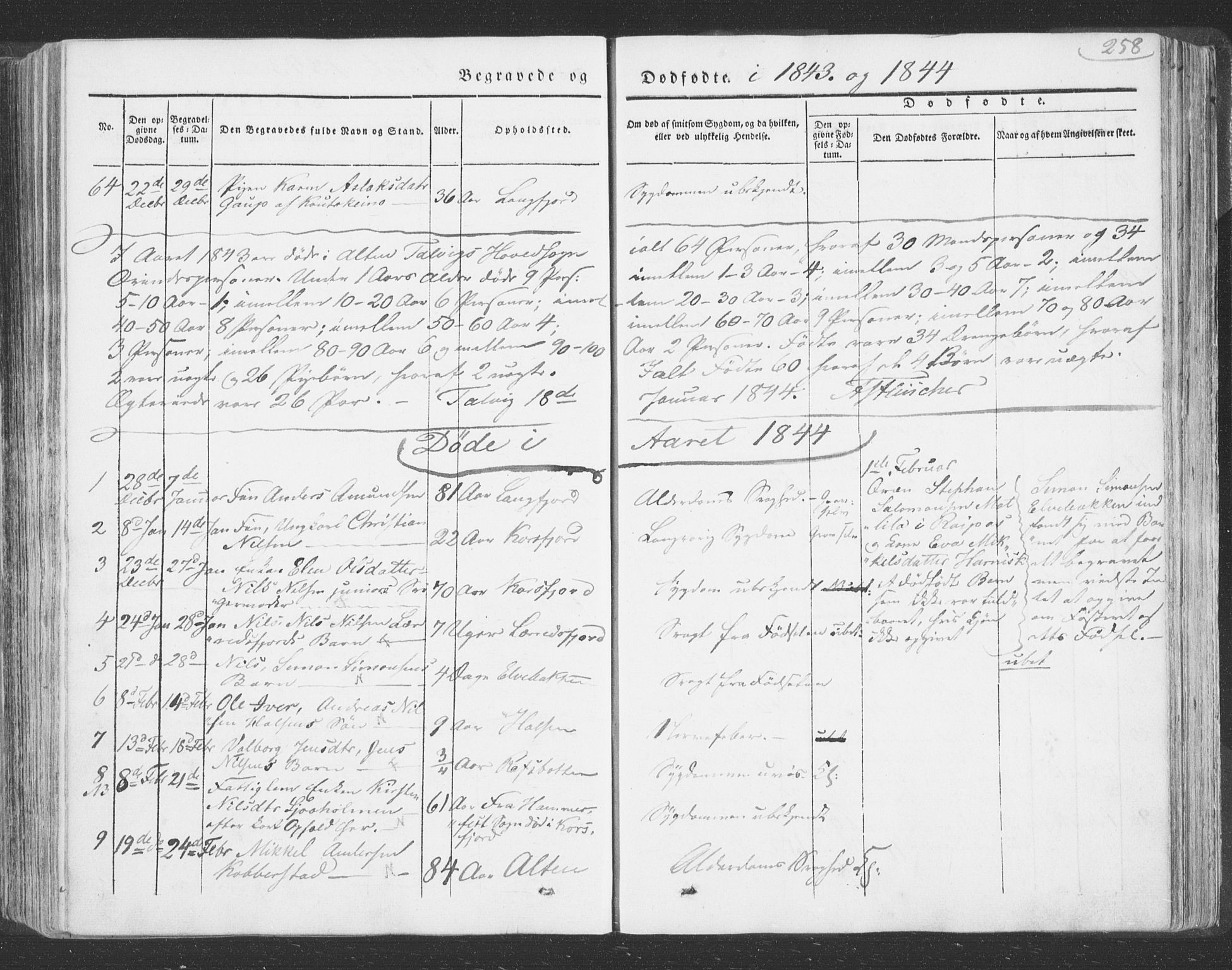 Talvik sokneprestkontor, SATØ/S-1337/H/Ha/L0009kirke: Parish register (official) no. 9, 1837-1852, p. 258
