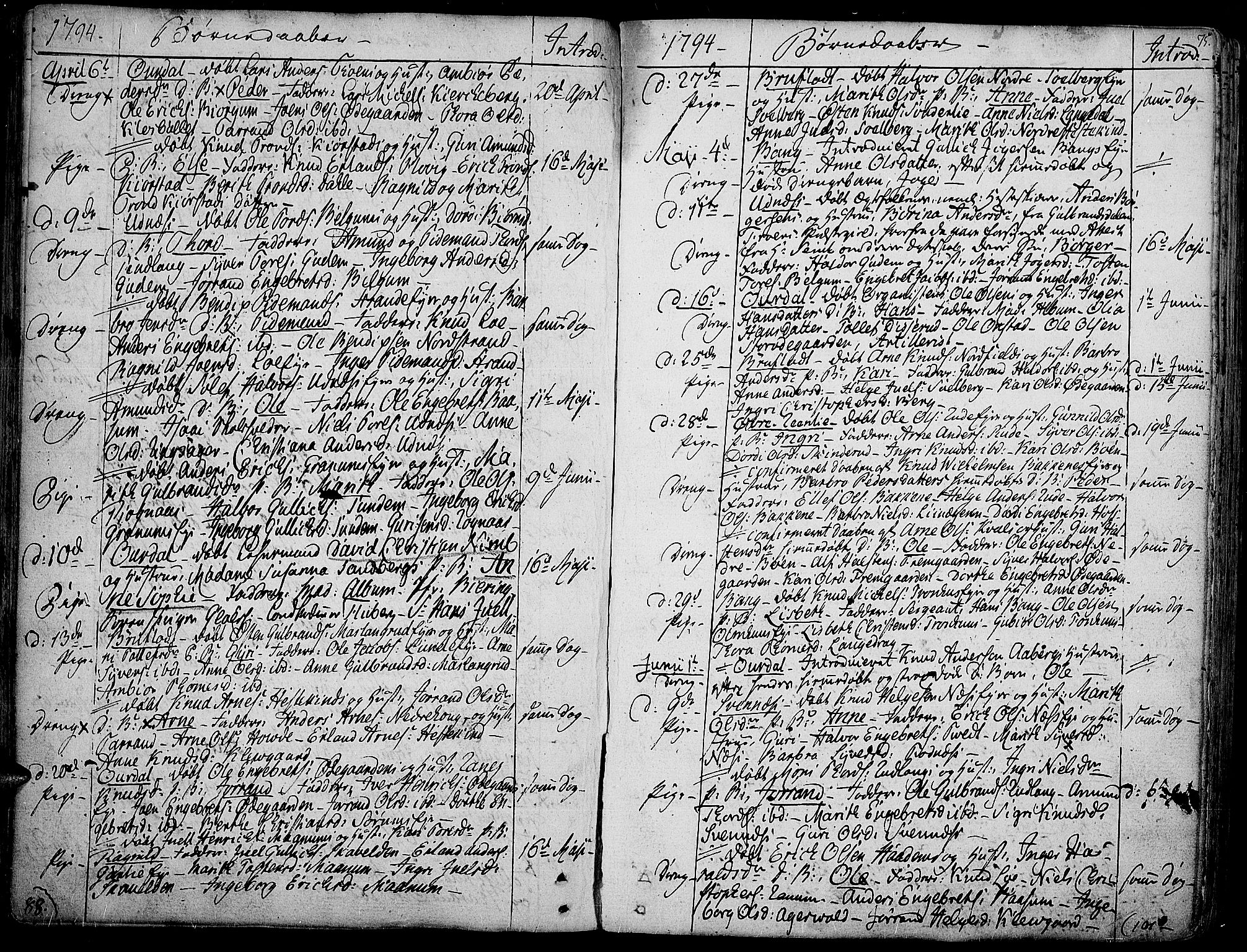 Aurdal prestekontor, AV/SAH-PREST-126/H/Ha/Haa/L0006: Parish register (official) no. 6, 1781-1804, p. 75