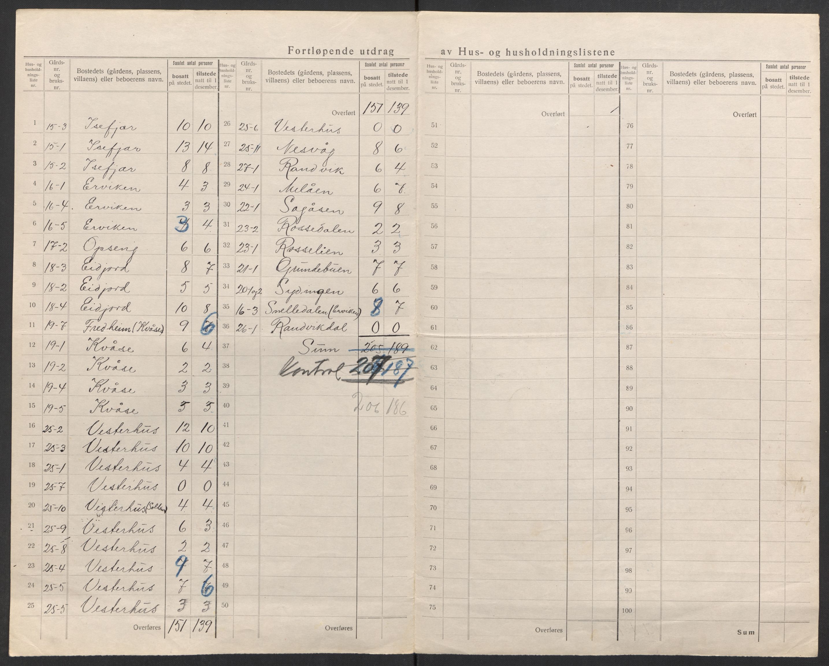 SAK, 1920 census for Høvåg, 1920, p. 16