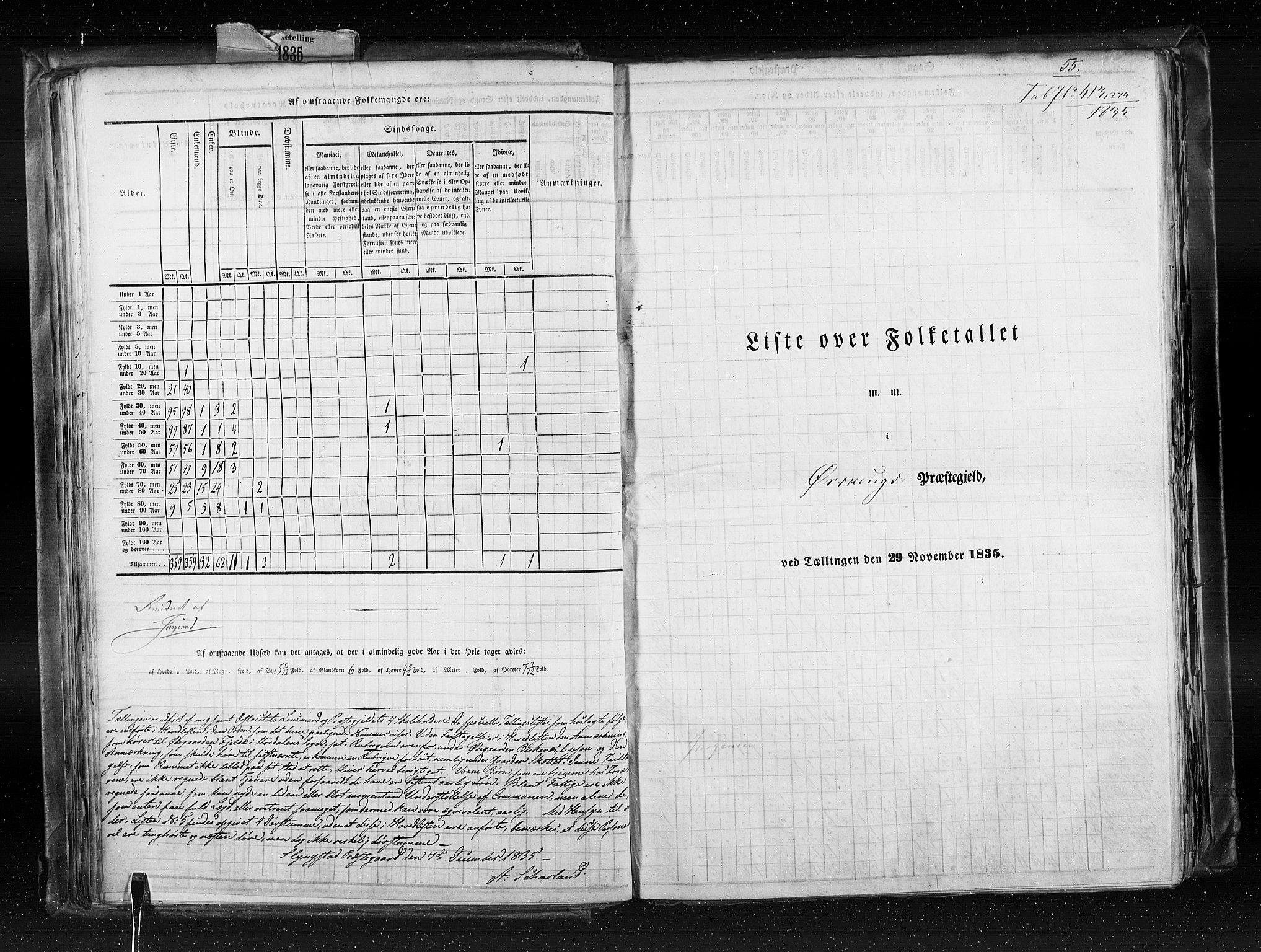 RA, Census 1835, vol. 8: Romsdal amt og Søndre Trondhjem amt, 1835, p. 55