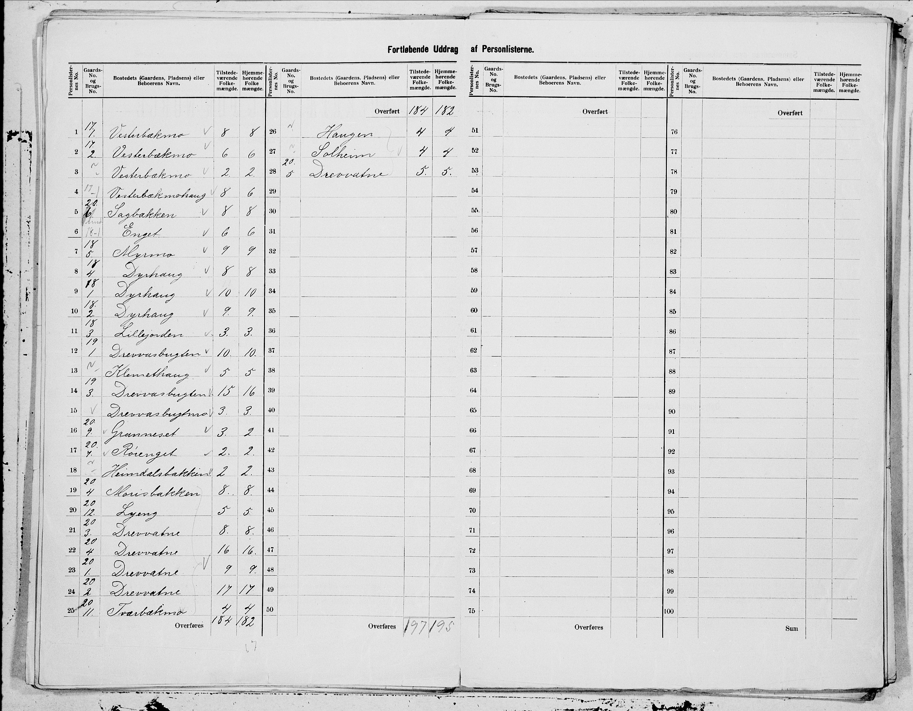 SAT, 1900 census for Hemnes, 1900, p. 7