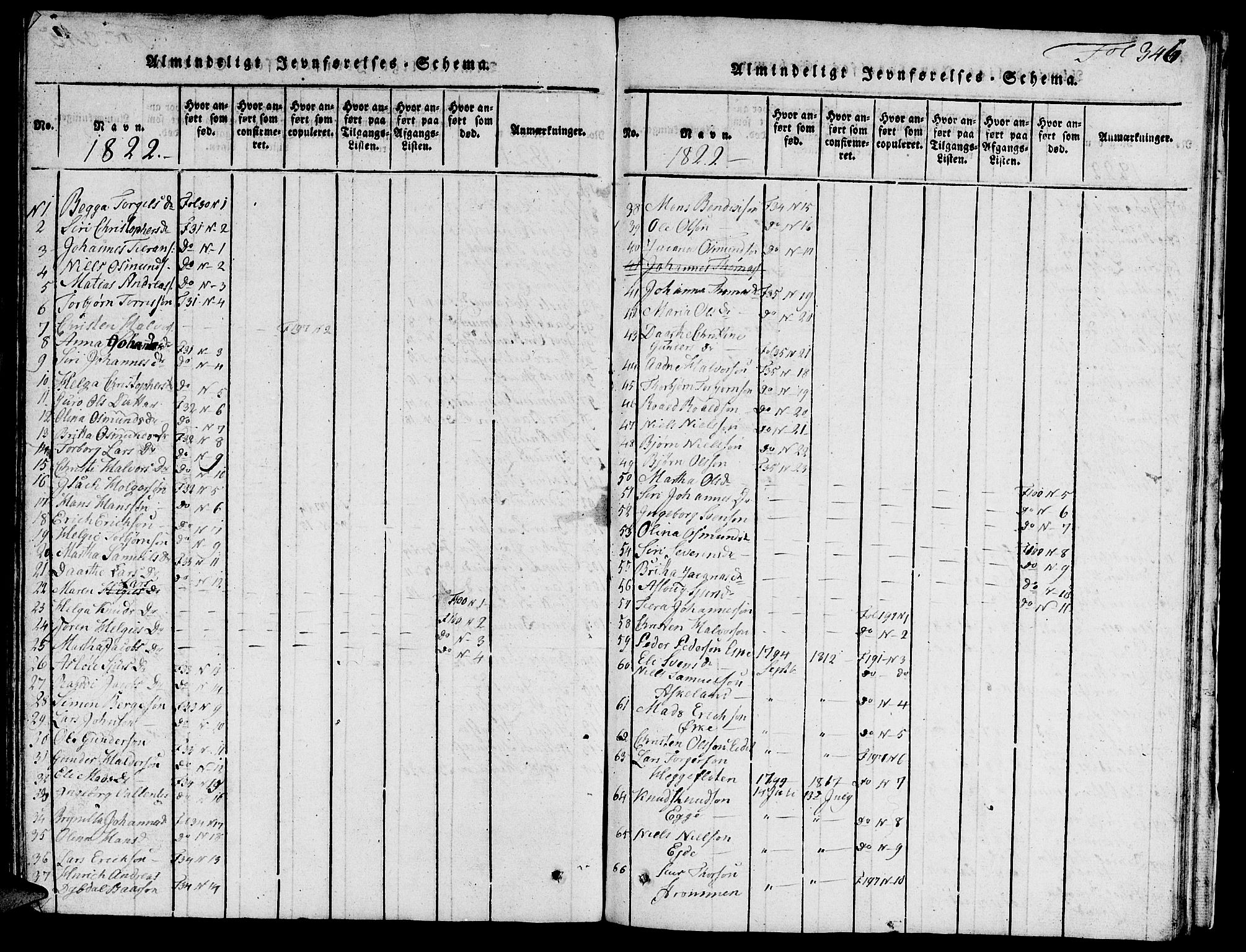 Skjold sokneprestkontor, AV/SAST-A-101847/H/Ha/Hab/L0001: Parish register (copy) no. B 1, 1815-1835, p. 346