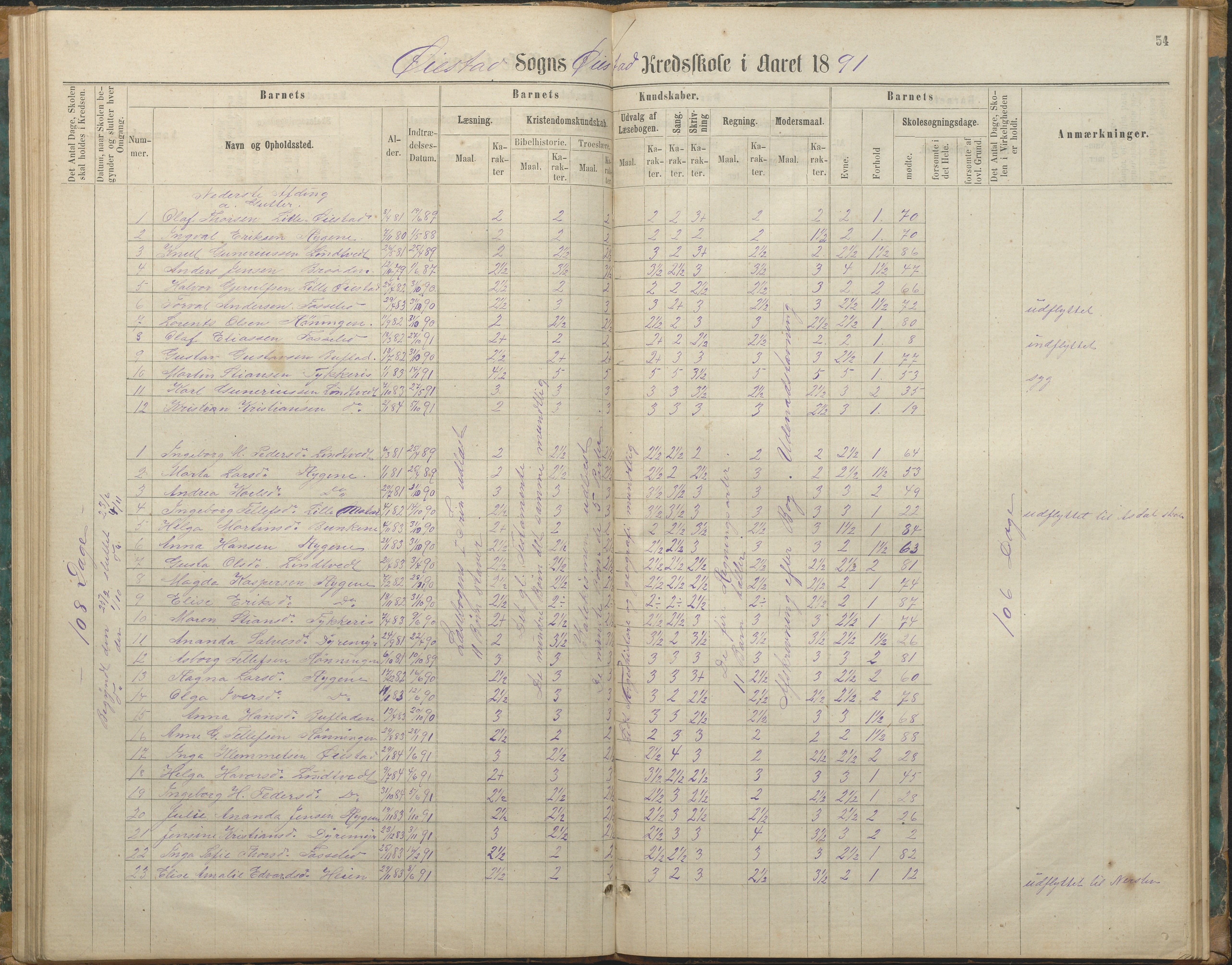 Øyestad kommune frem til 1979, AAKS/KA0920-PK/06/06F/L0003: Skolejournal, 1865-1891, p. 53