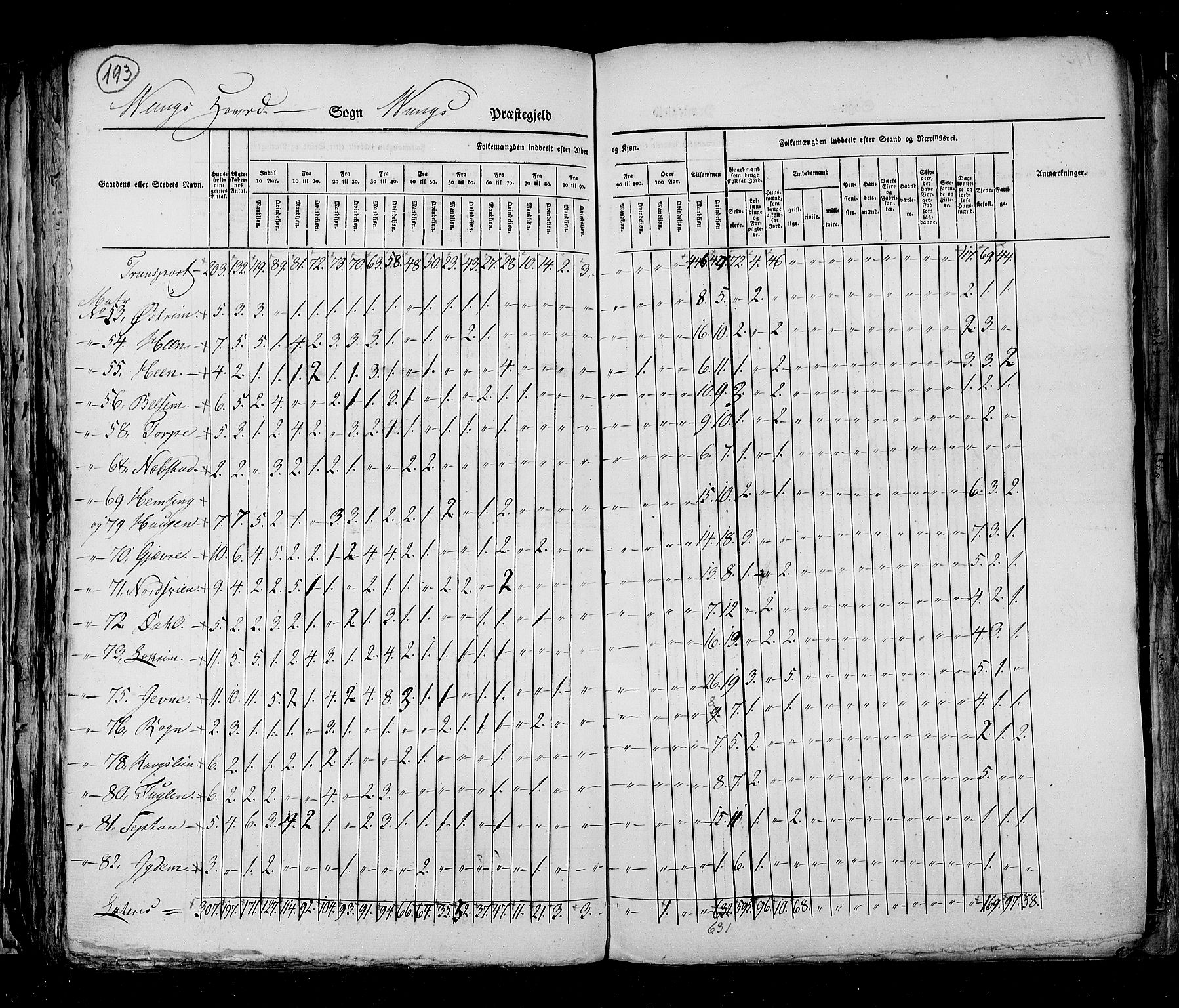 RA, Census 1825, vol. 6: Kristians amt, 1825, p. 193