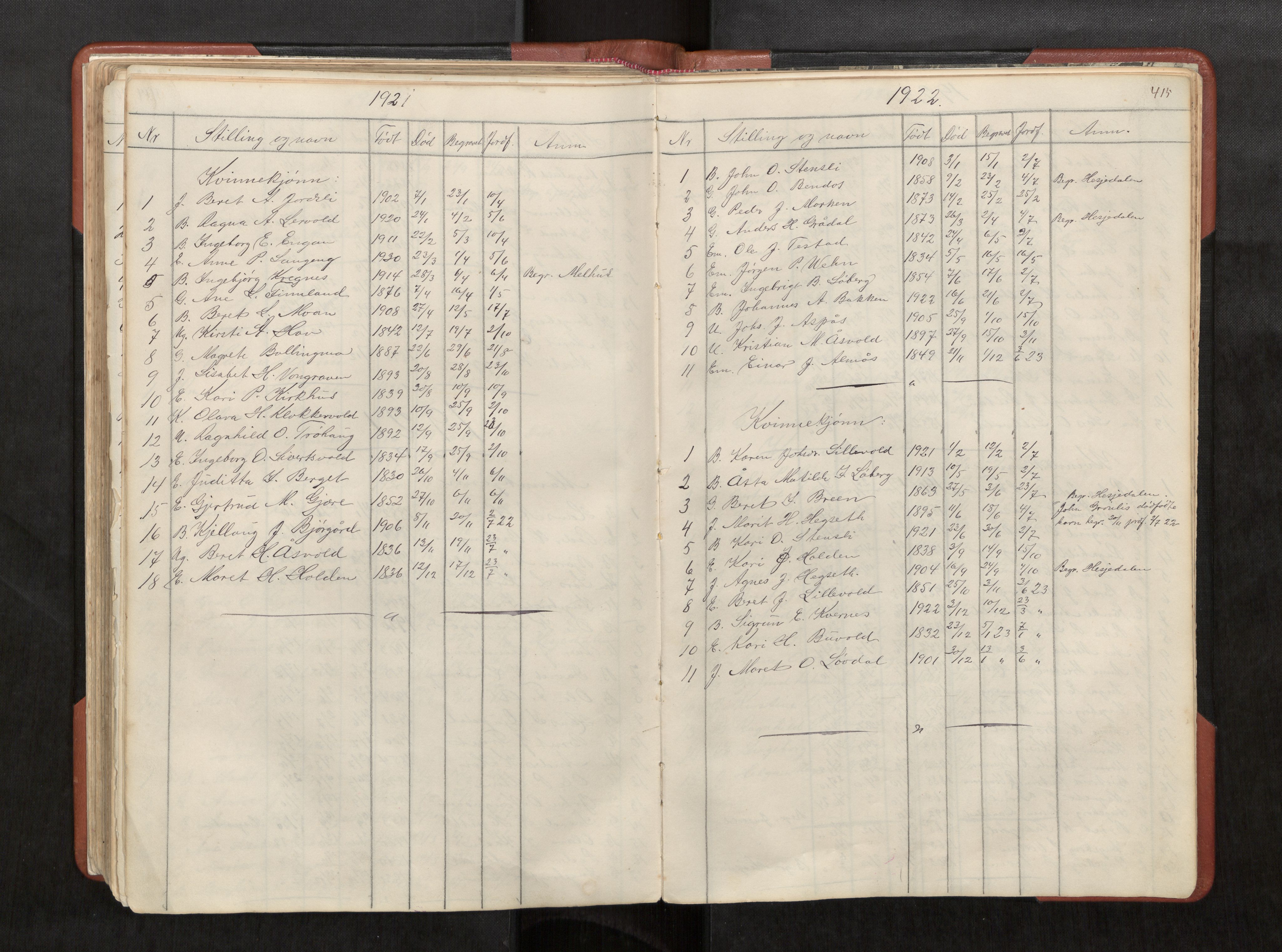 Ministerialprotokoller, klokkerbøker og fødselsregistre - Sør-Trøndelag, SAT/A-1456/686/L0985: Parish register (copy) no. 686C01, 1871-1933, p. 415