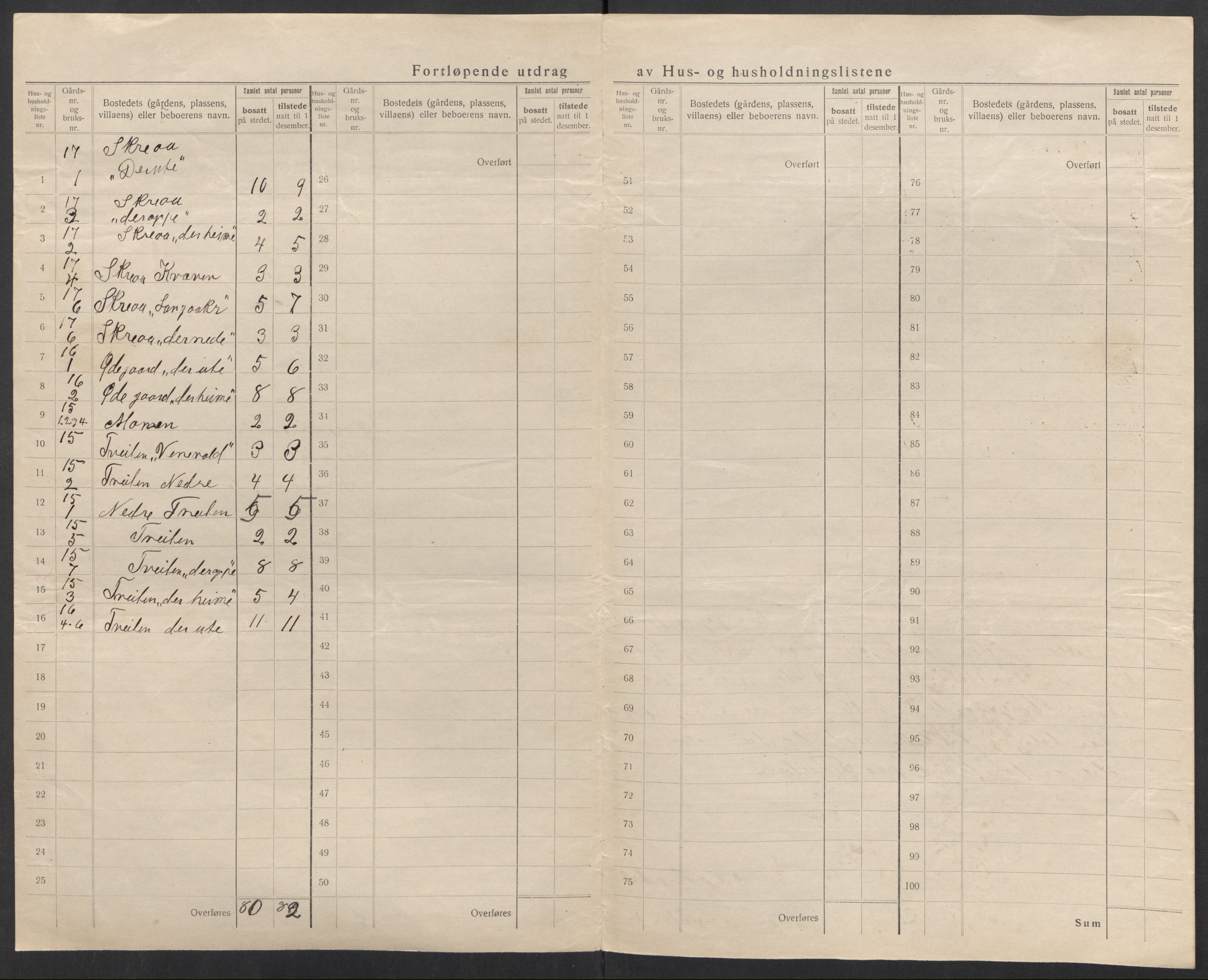 SAK, 1920 census for Øvre Sirdal, 1920, p. 28