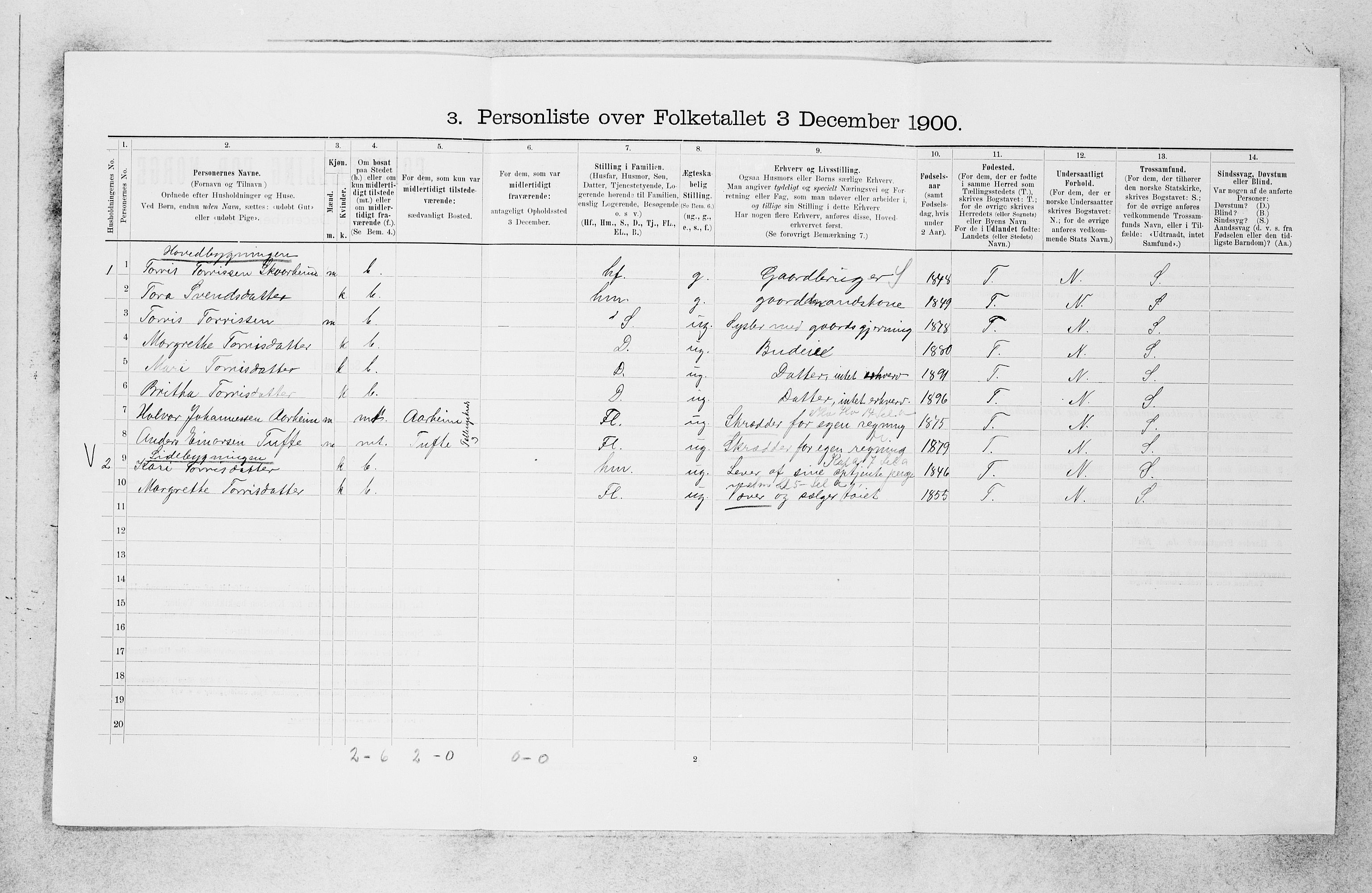 SAB, 1900 census for Borgund, 1900, p. 190