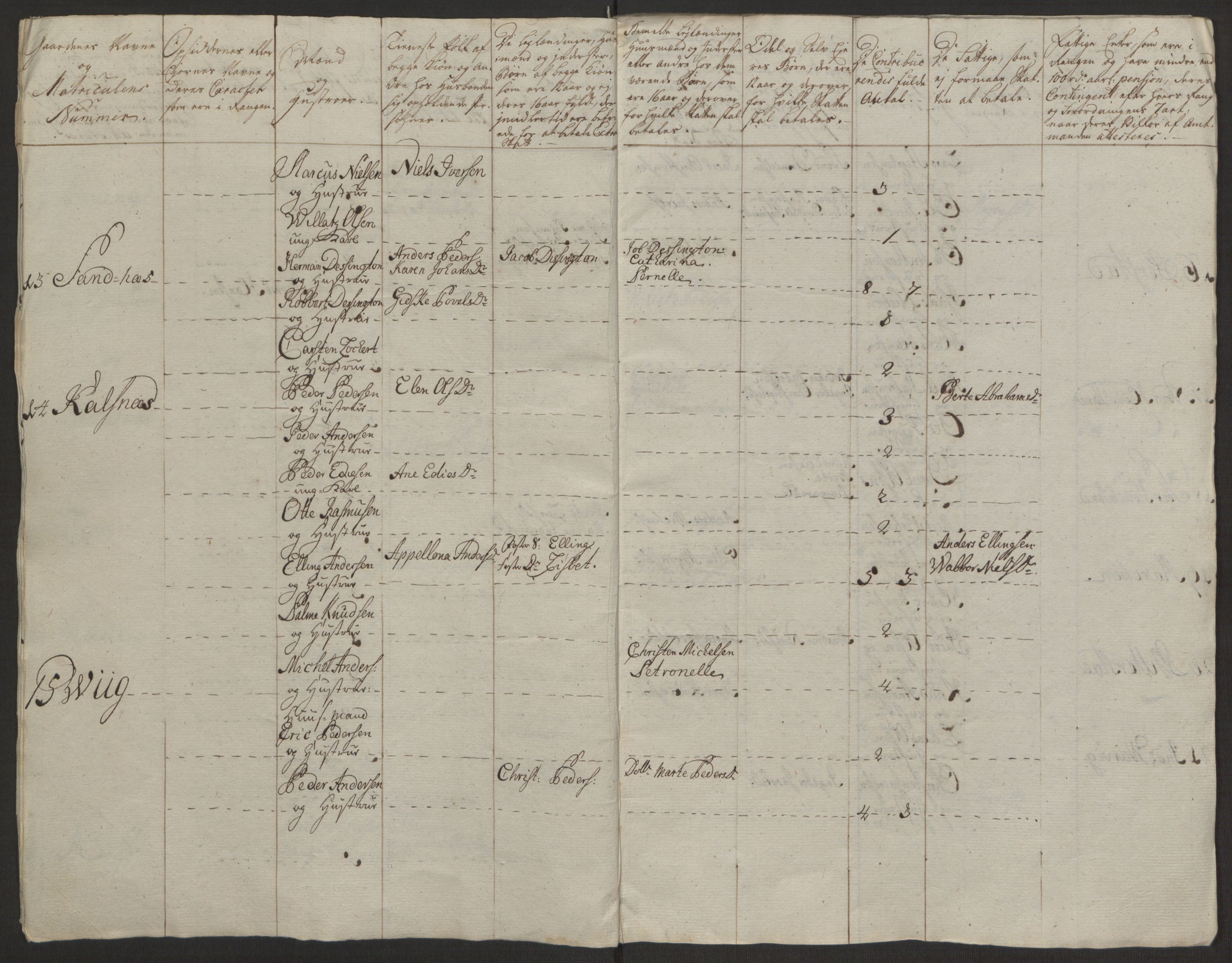 Rentekammeret inntil 1814, Realistisk ordnet avdeling, AV/RA-EA-4070/Ol/L0022a/0002: [Gg 10]: Ekstraskatten, 23.09.1762. Nordlands amt / Vesterålen, Andenes og Lofoten, 1763-1769, p. 5