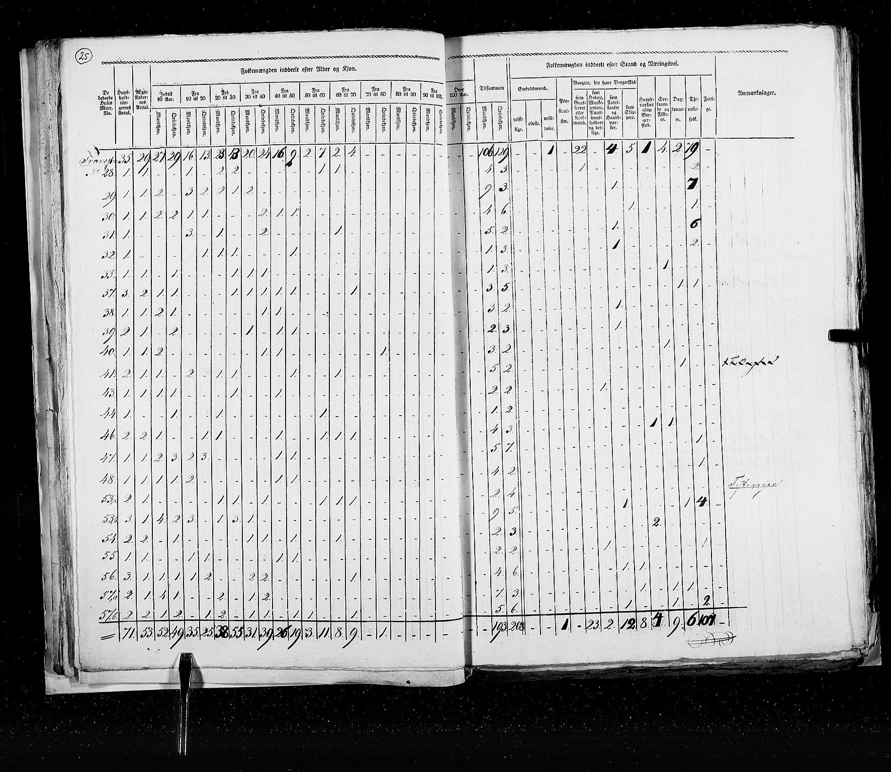 RA, Census 1825, vol. 22: Bergen, 1825, p. 25