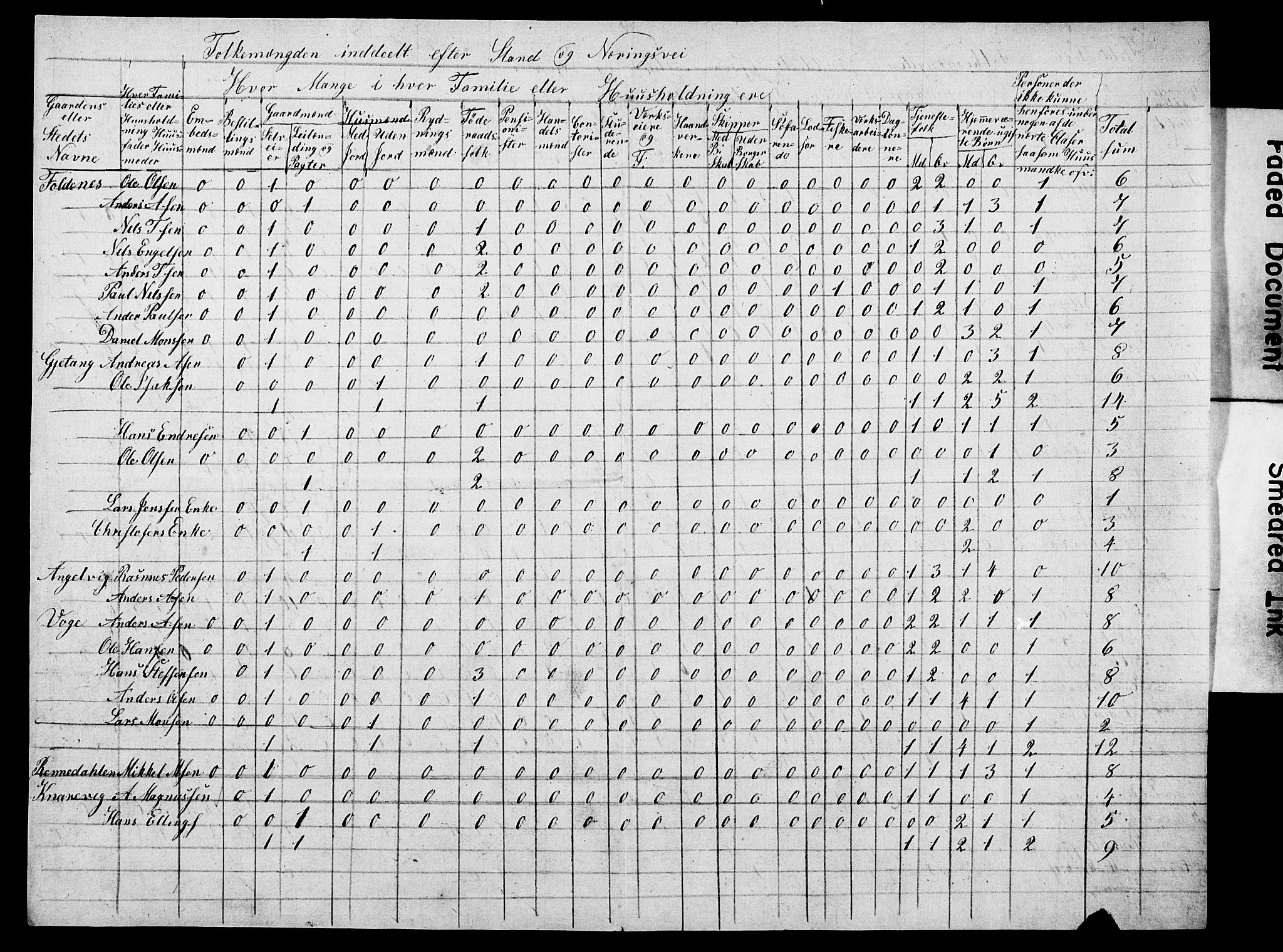 , Census 1845 for Fjell/Fjell, 1845, p. 8