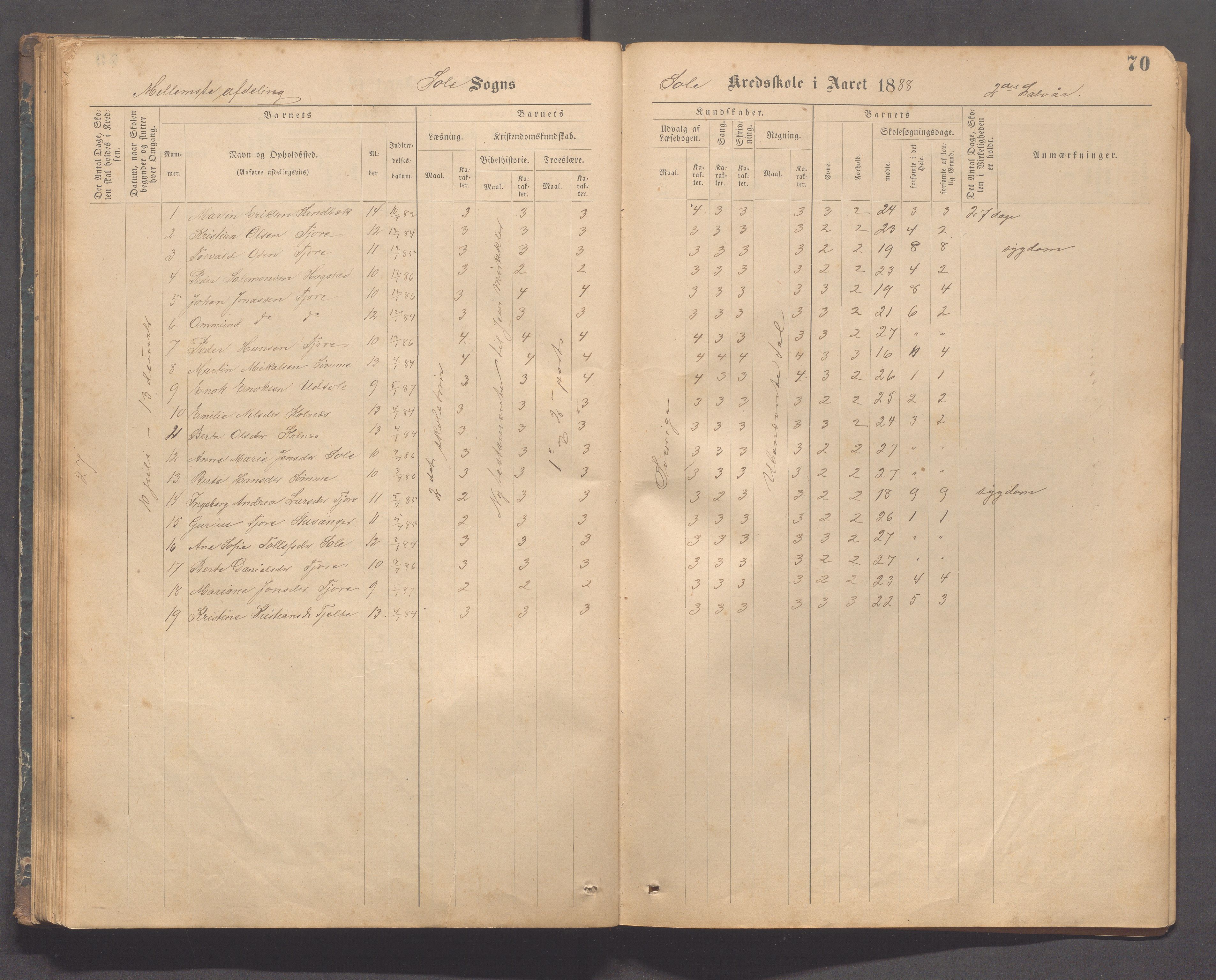 Håland kommune - Sola skole, IKAR/K-102440/F/L0001: Skoleprotokoll, 1877-1889, p. 69b-70a