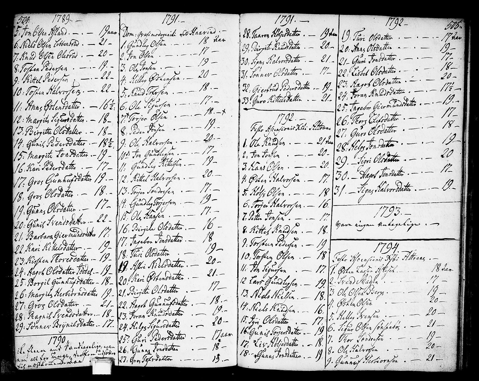 Tinn kirkebøker, SAKO/A-308/F/Fa/L0002: Parish register (official) no. I 2, 1757-1810, p. 504-505