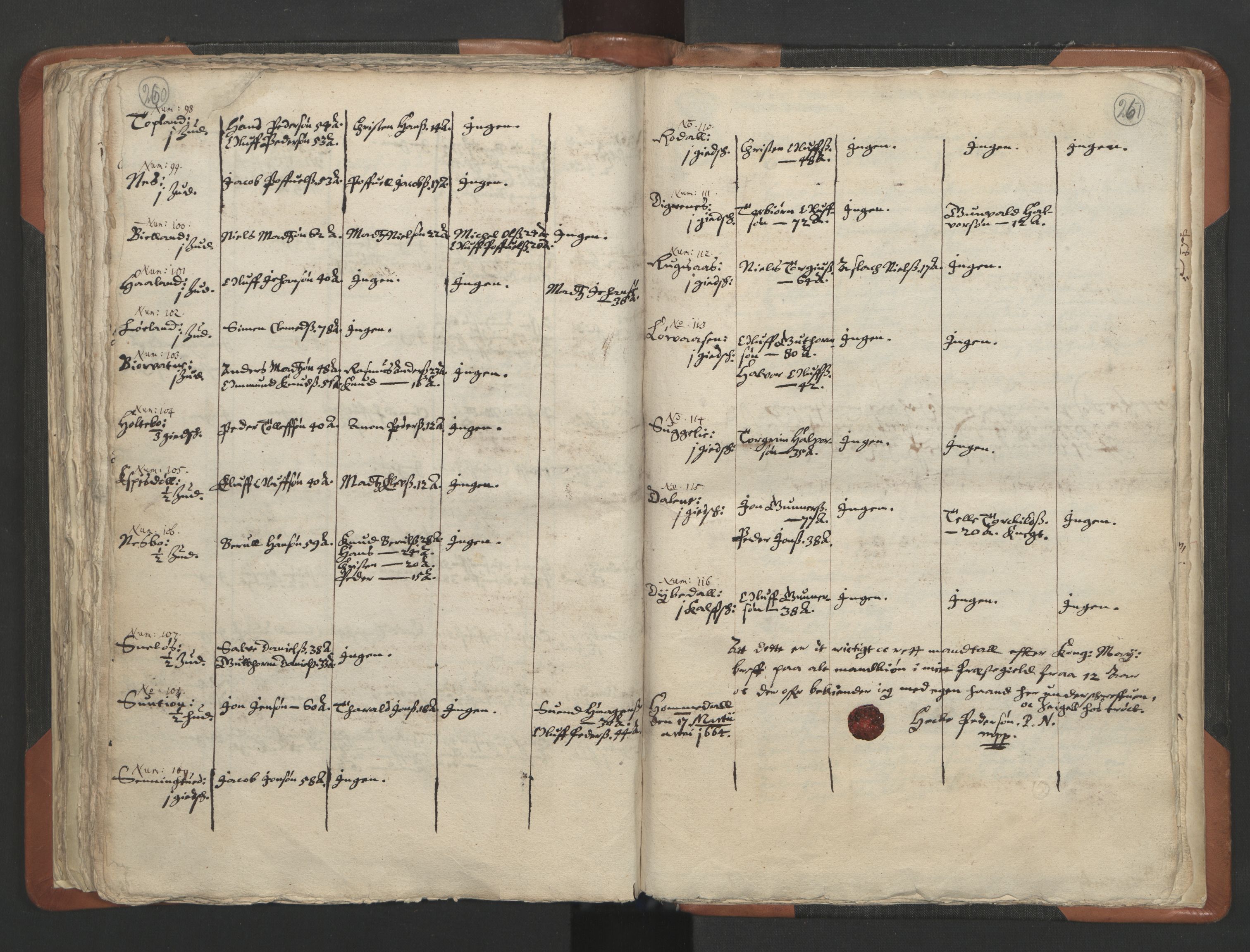 RA, Vicar's Census 1664-1666, no. 13: Nedenes deanery, 1664-1666, p. 260-261