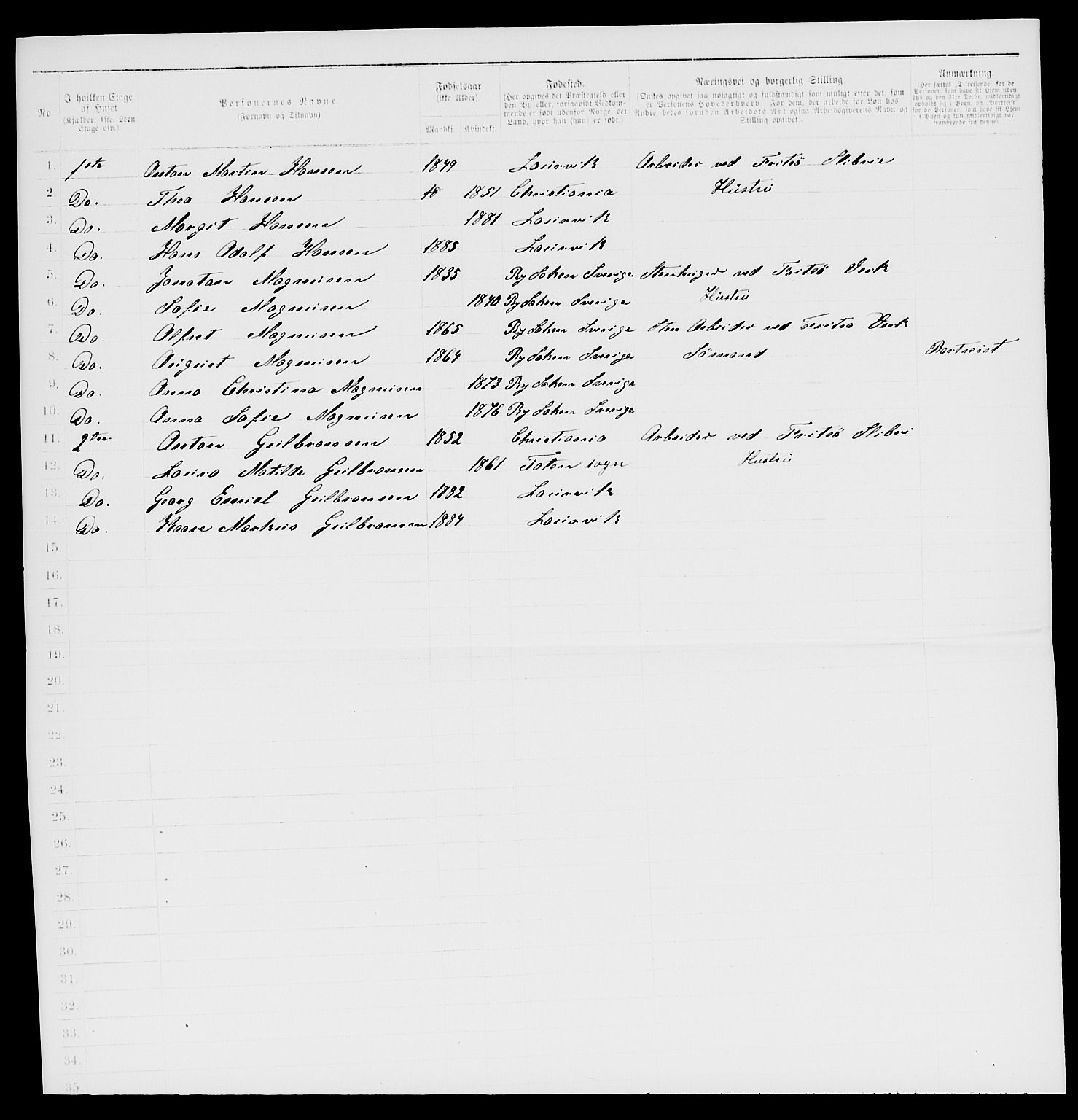 SAKO, 1885 census for 0707 Larvik, 1885, p. 1951