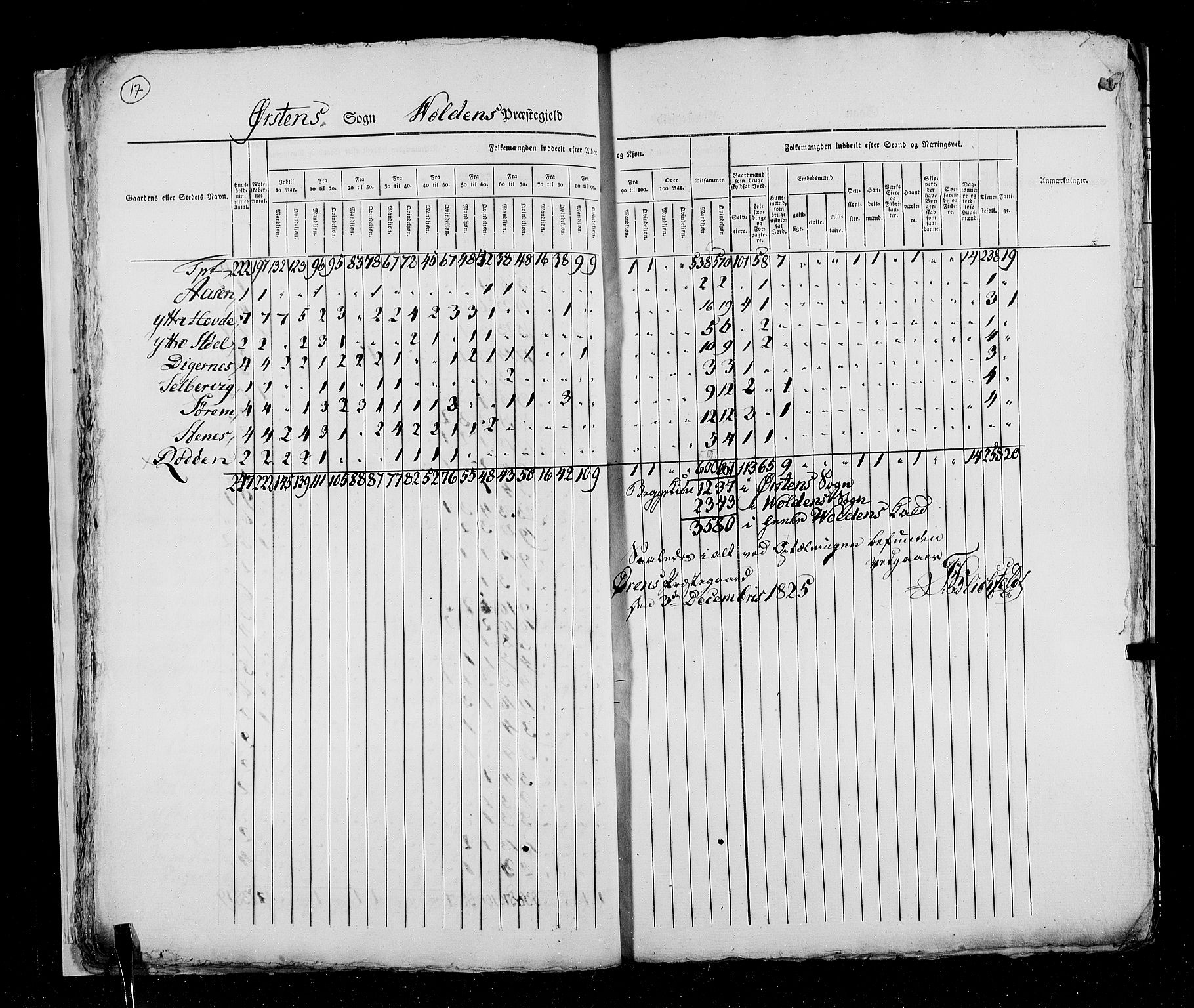 RA, Census 1825, vol. 15: Romsdal amt, 1825, p. 17