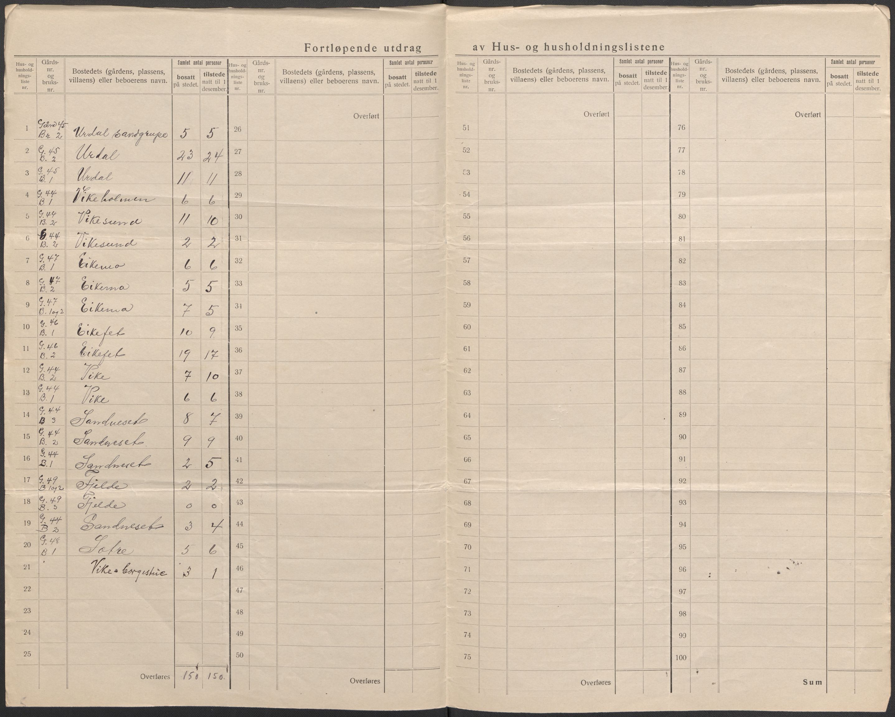 SAB, 1920 census for Hosanger, 1920, p. 42